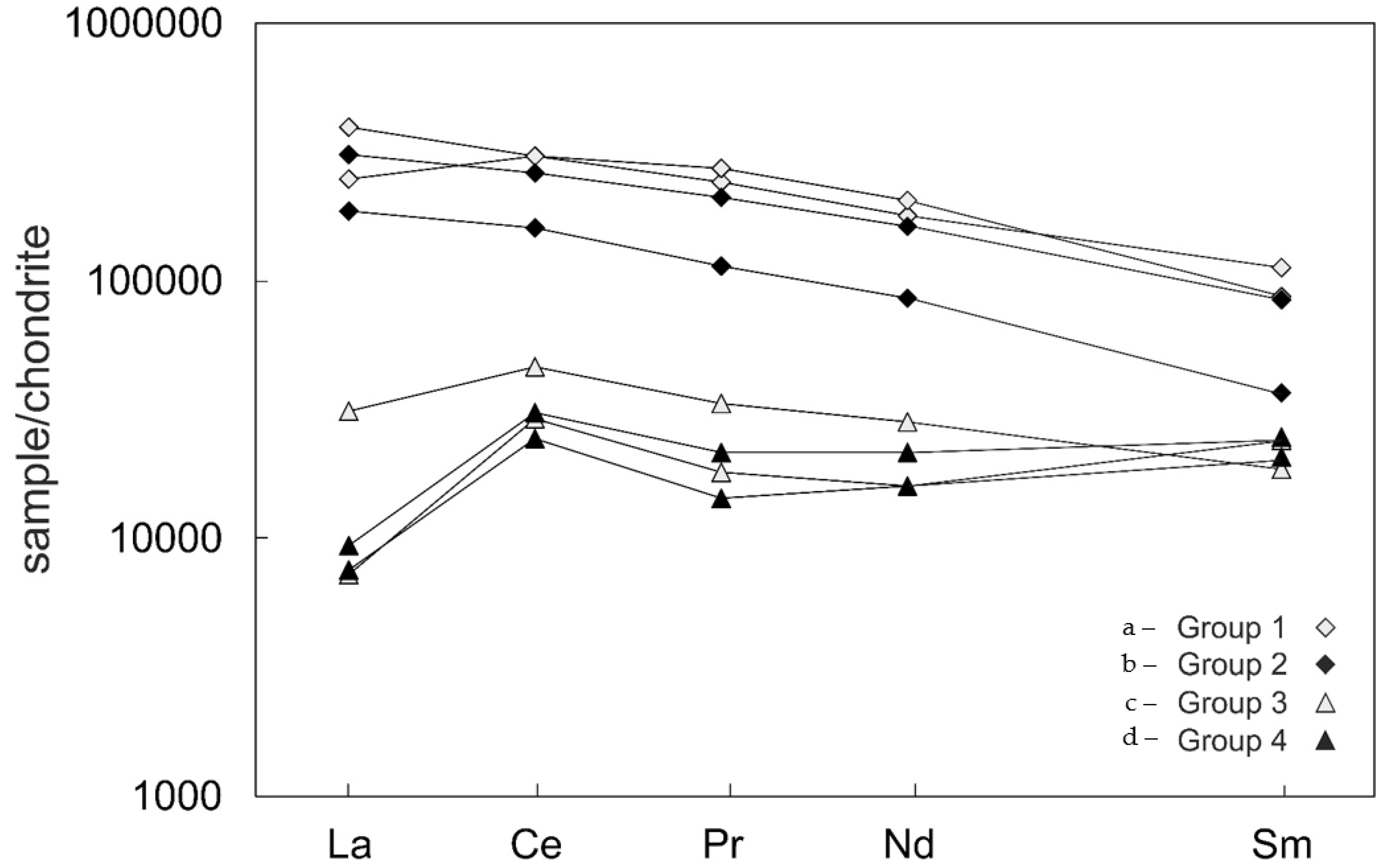 Minerals 12 00989 g003 Minerals 12 00989 g003