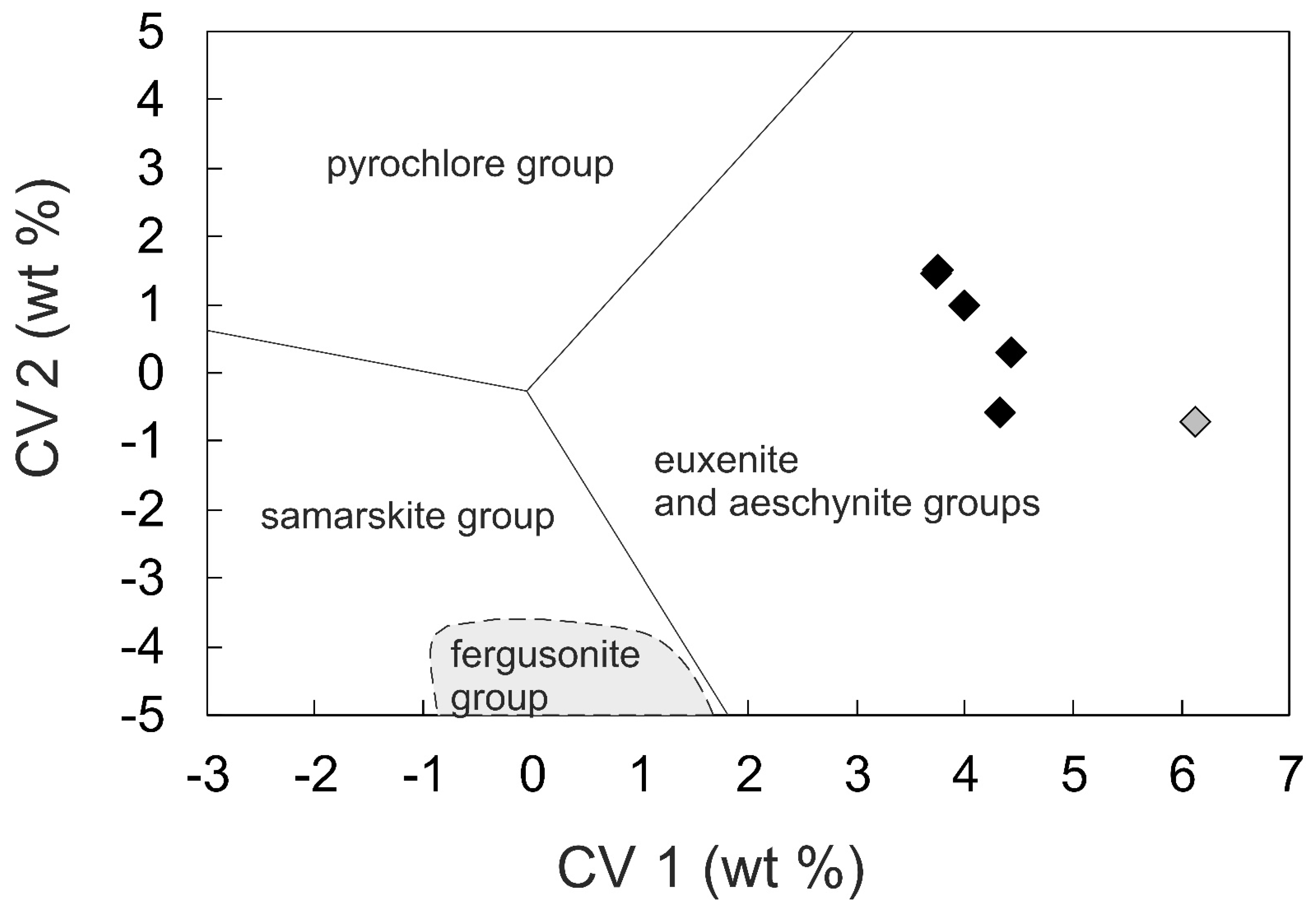 Minerals 12 00989 g006 Minerals 12 00989 g006