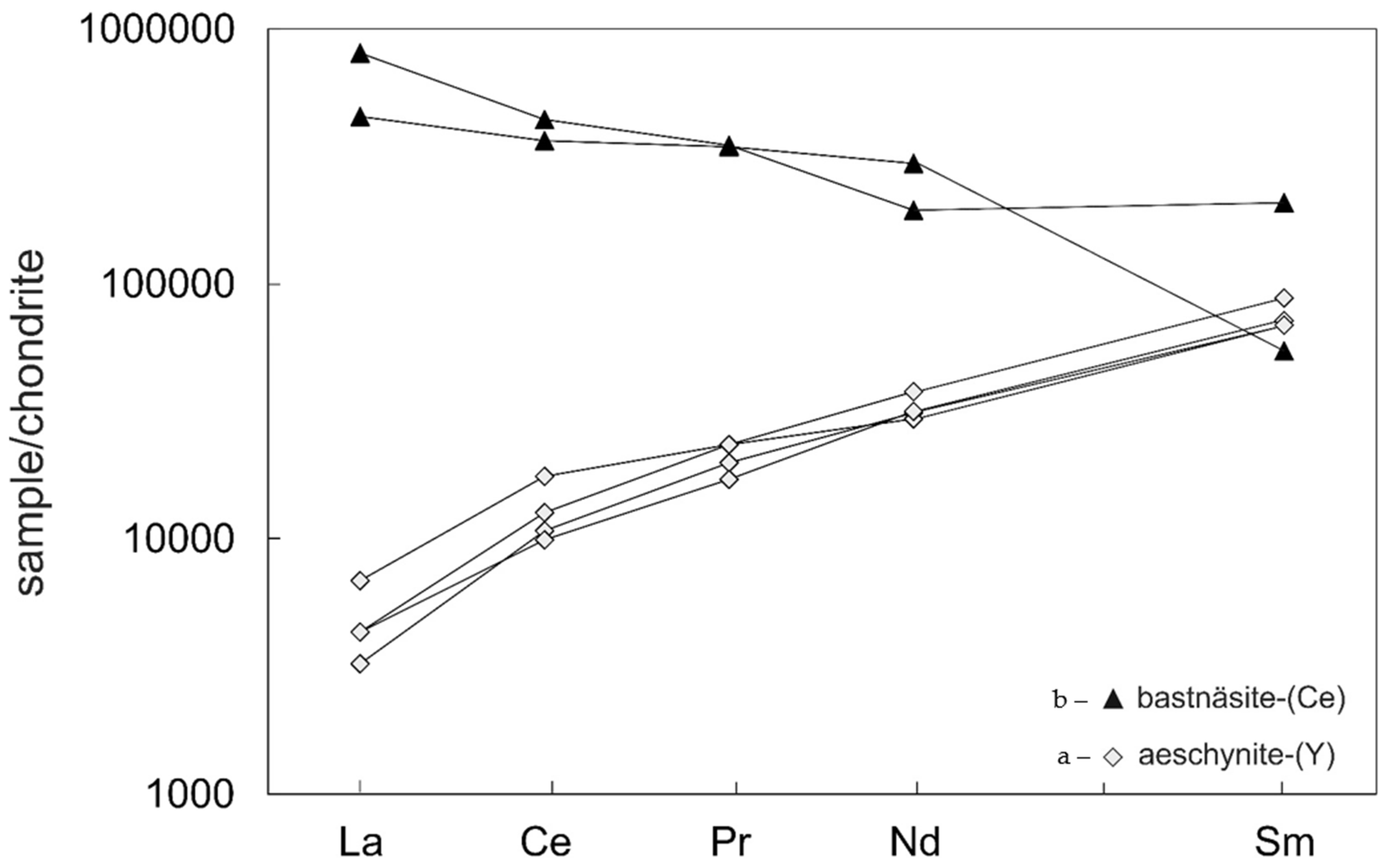 Minerals 12 00989 g007 Minerals 12 00989 g007