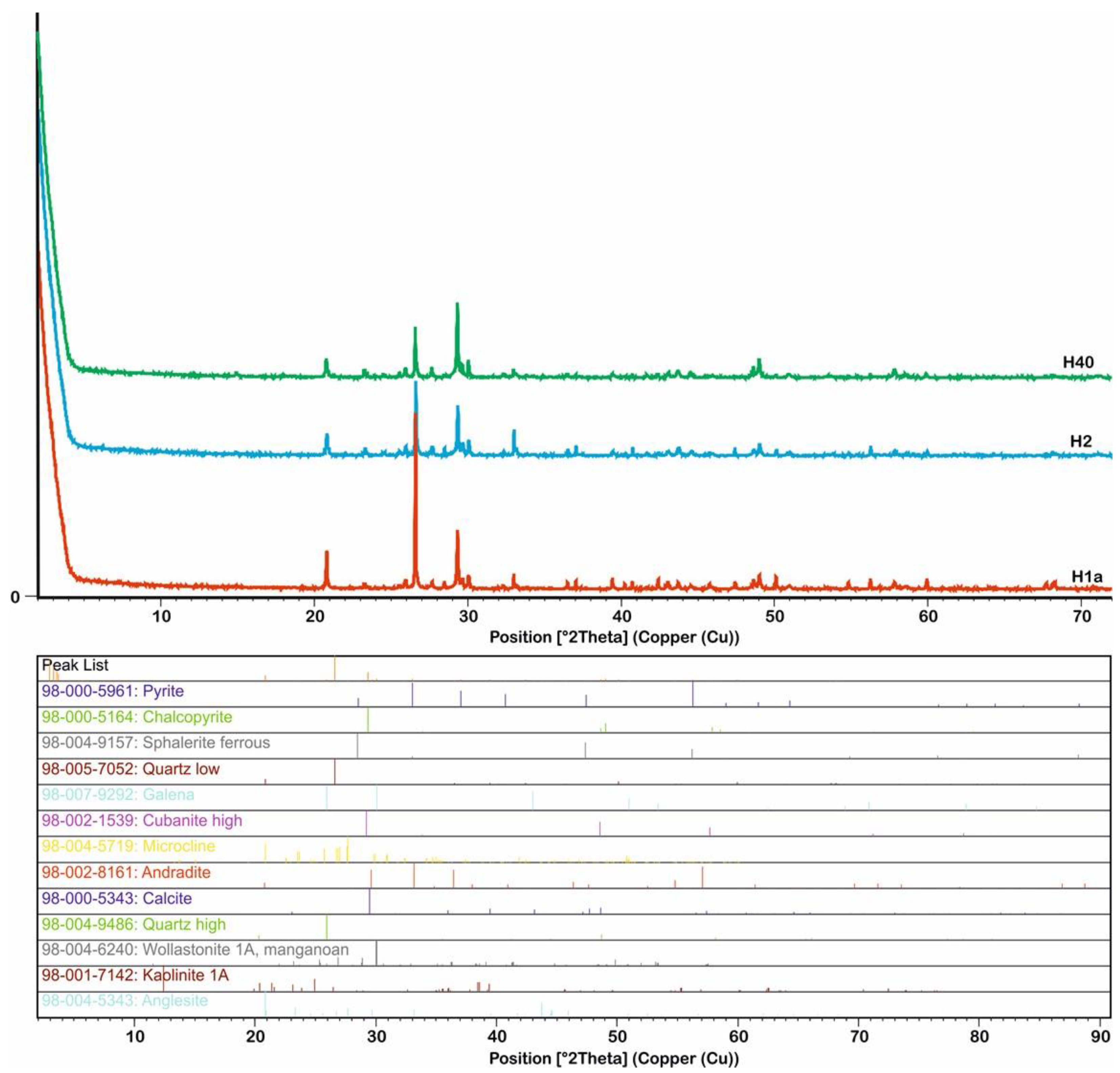 Minerals 12 00991 g005 550