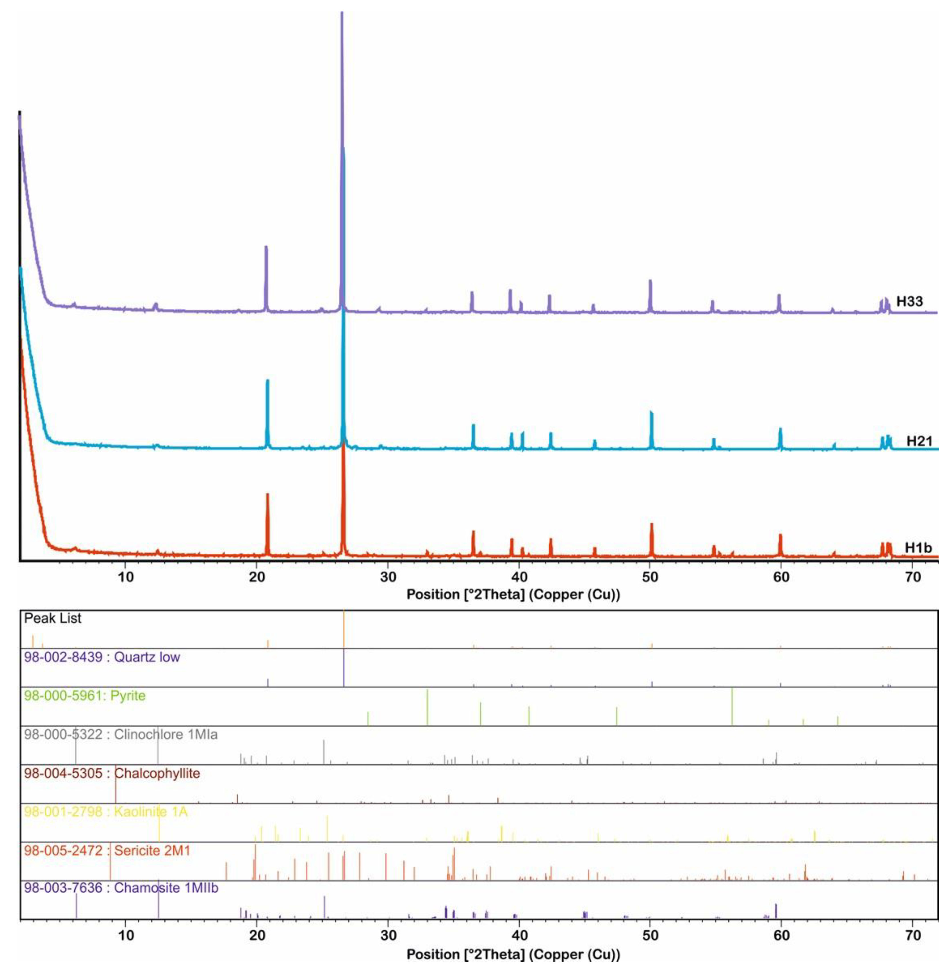 Minerals 12 00991 g006 550