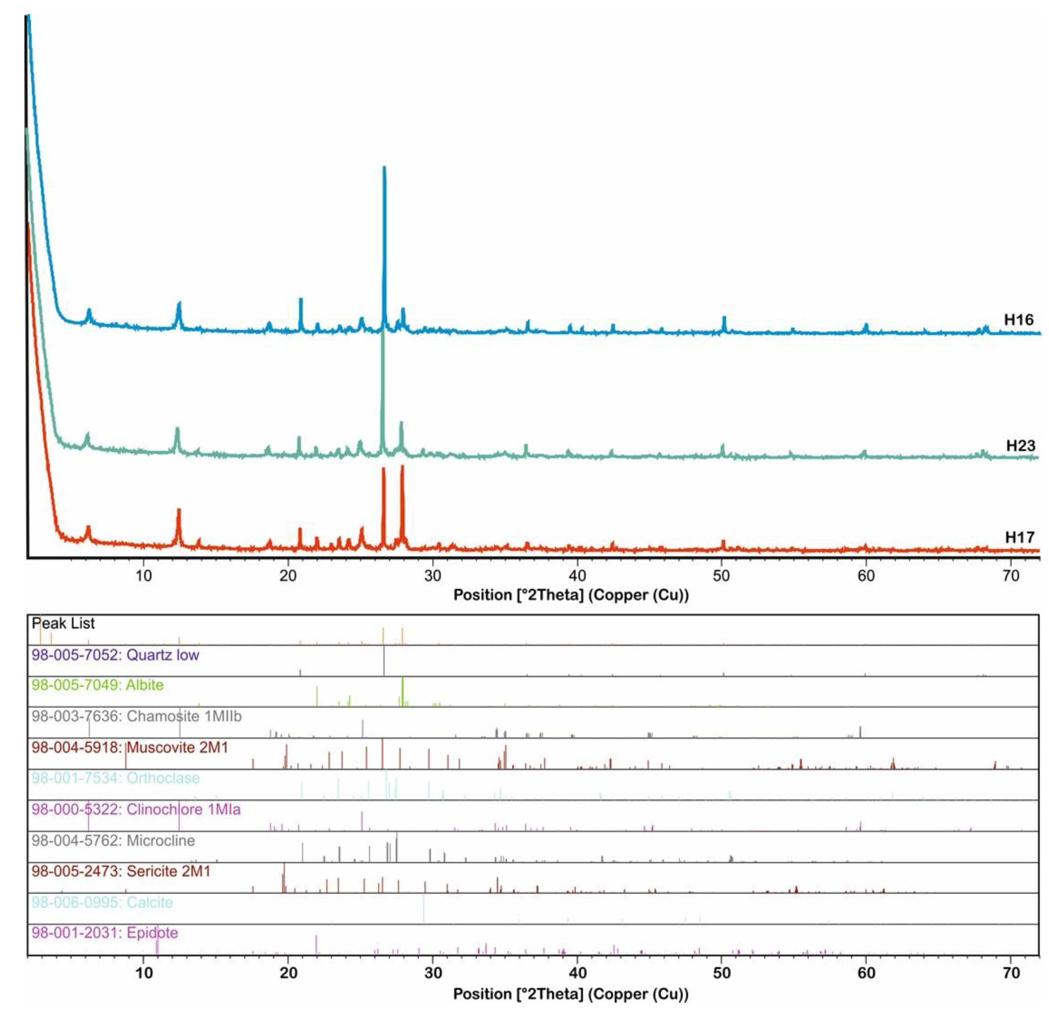 Minerals 12 00991 g007 550