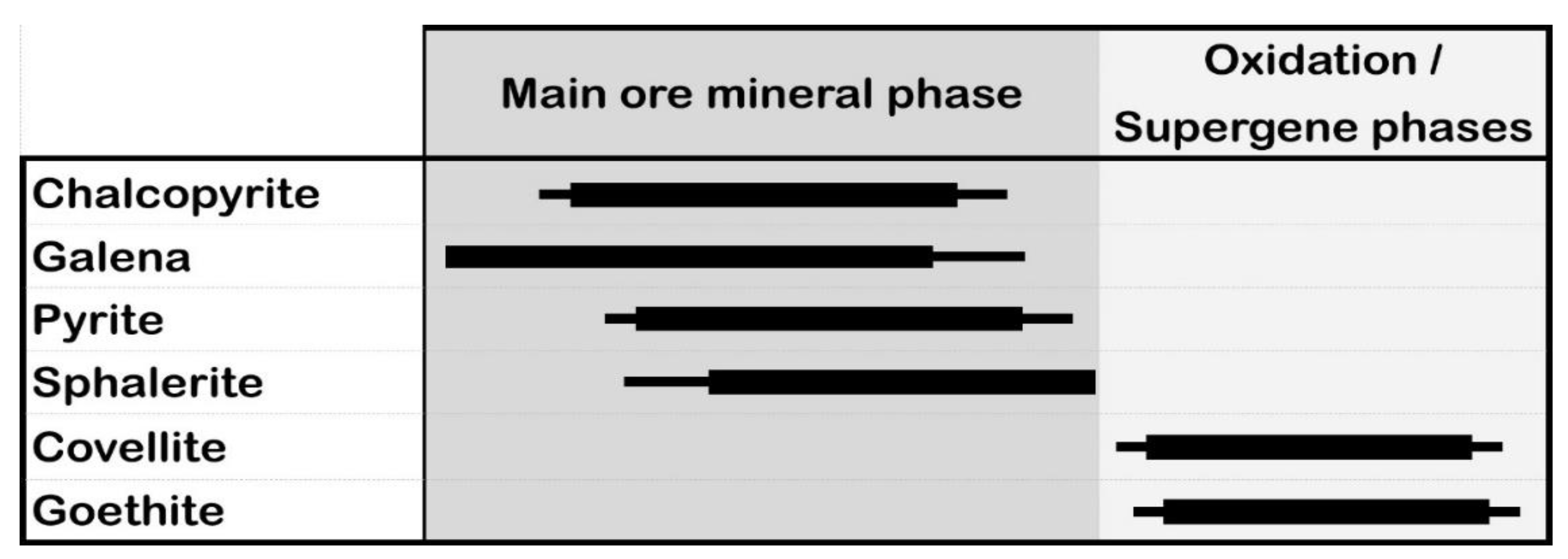 Minerals 12 00991 g009 550