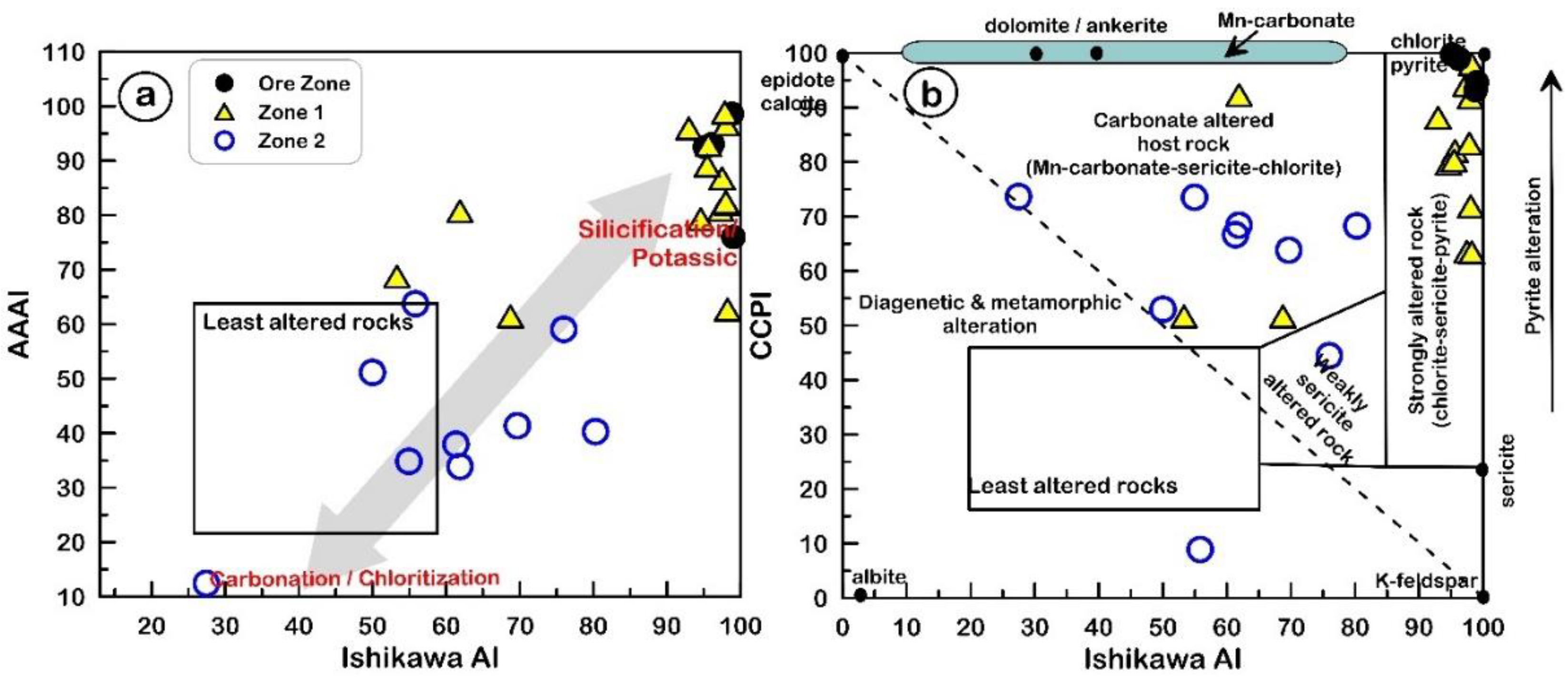 Minerals 12 00991 g011 550