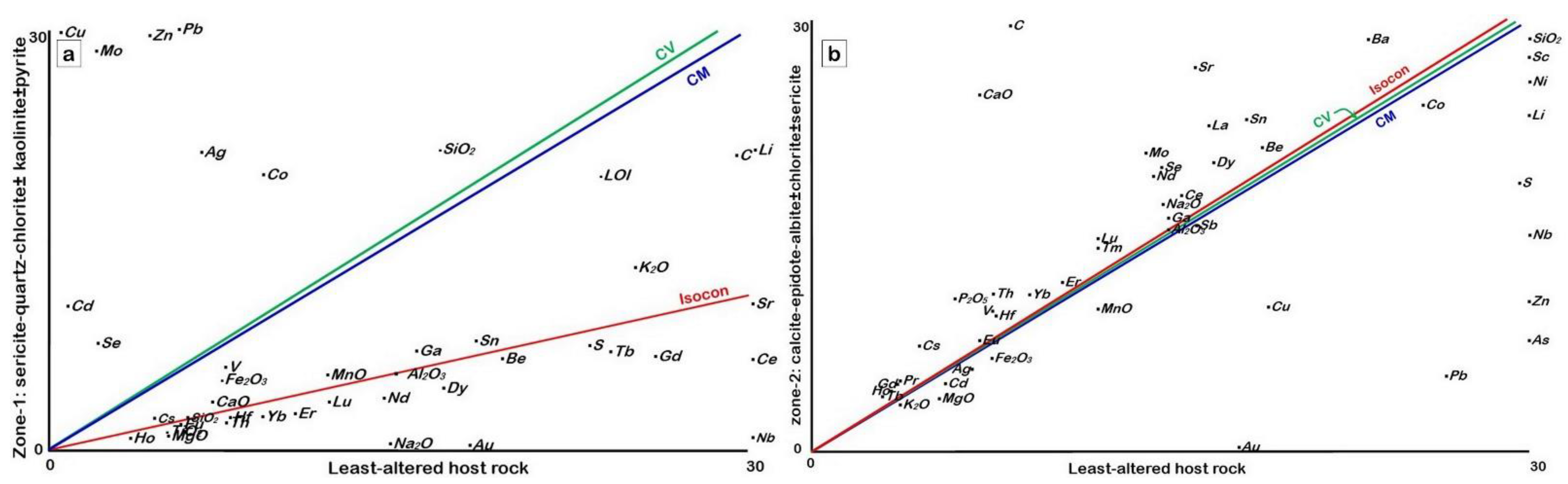 Minerals 12 00991 g013 550