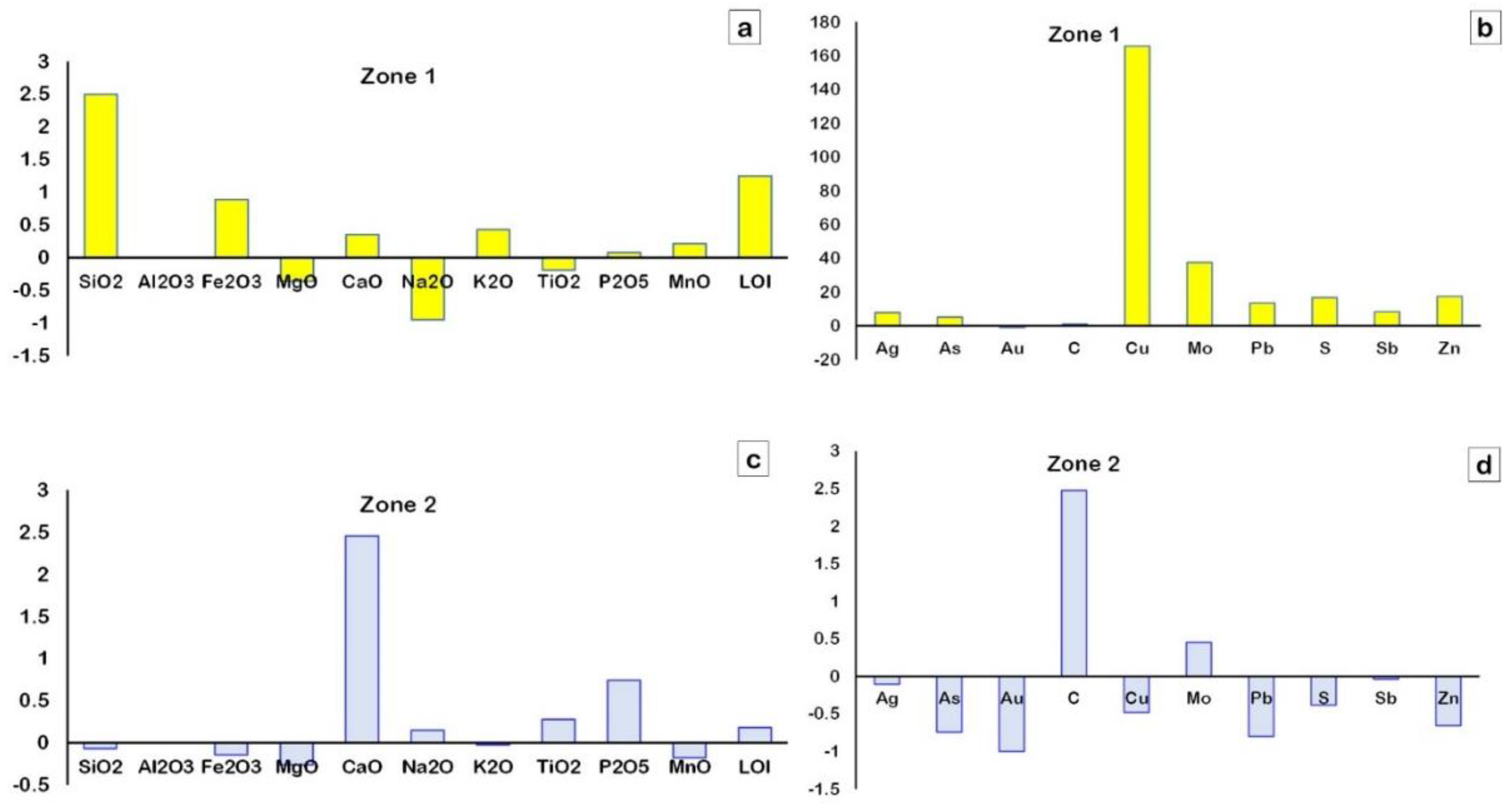 Minerals 12 00991 g014 550