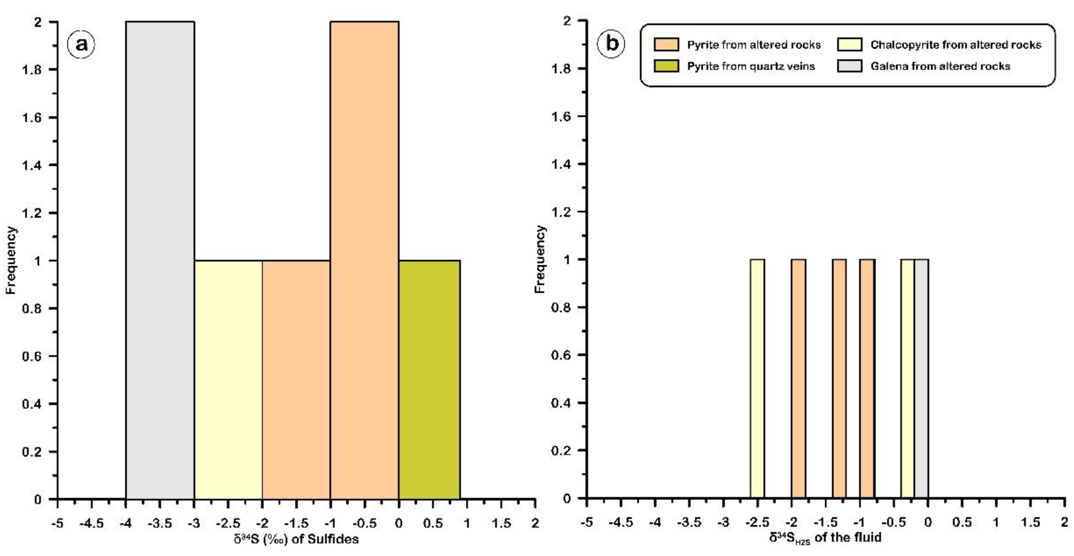 Minerals 12 00991 g015 550