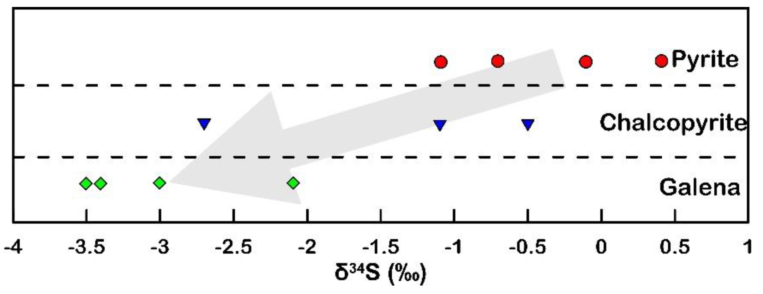 Minerals 12 00991 g017 550