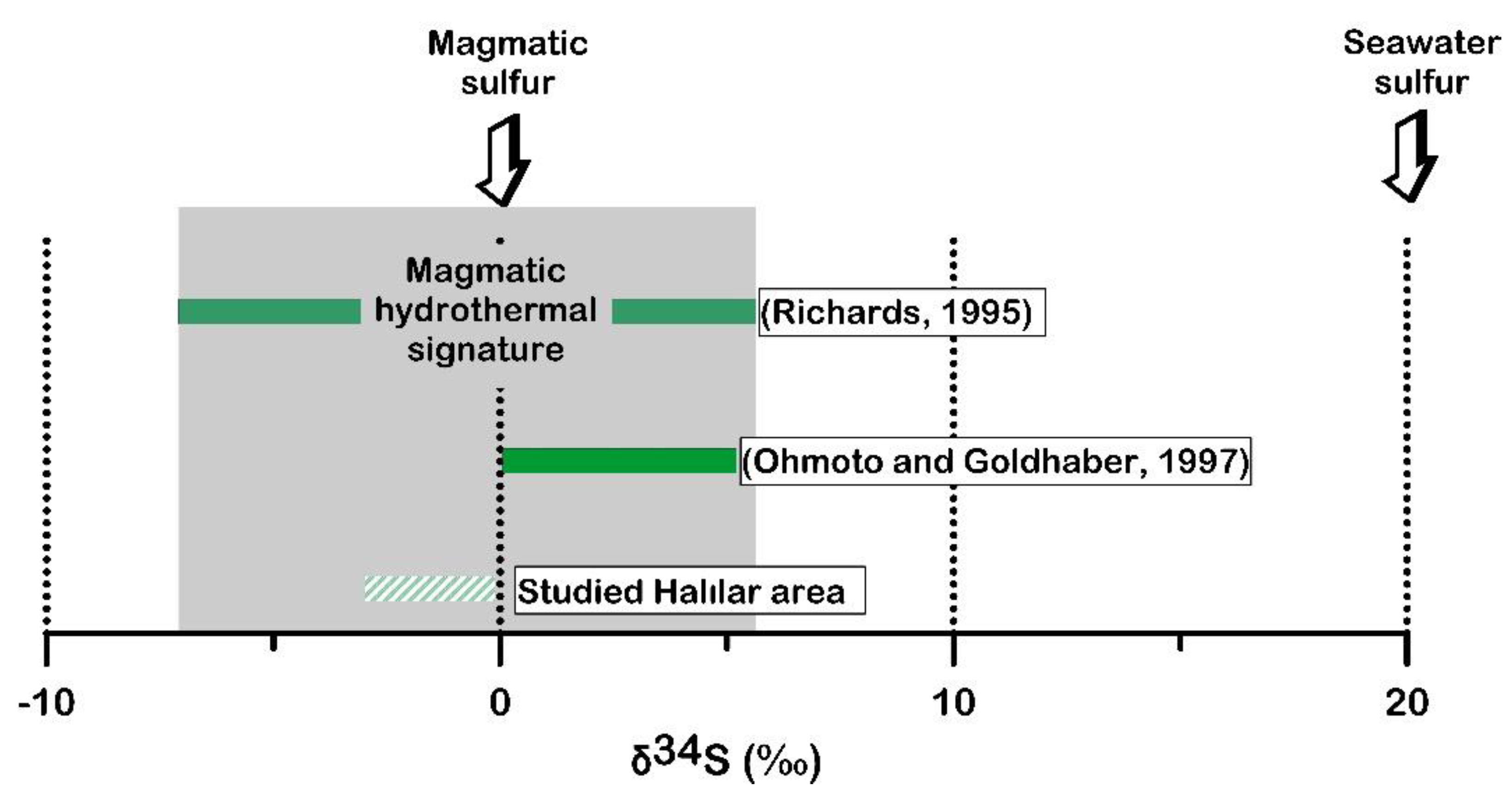 Minerals 12 00991 g018 550