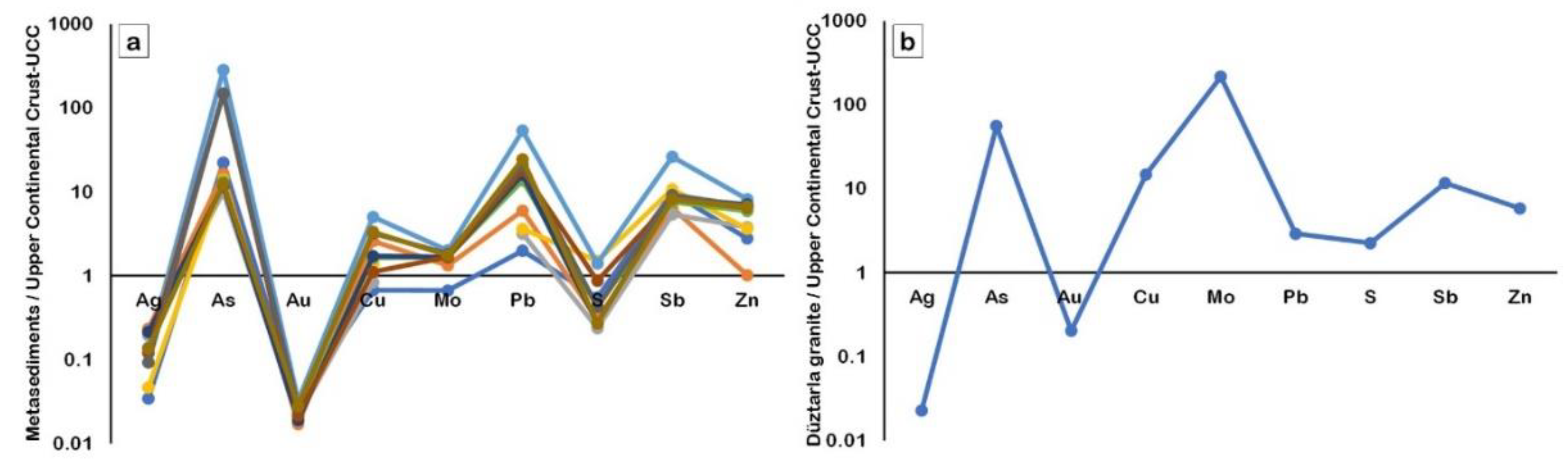 Minerals 12 00991 g019 550