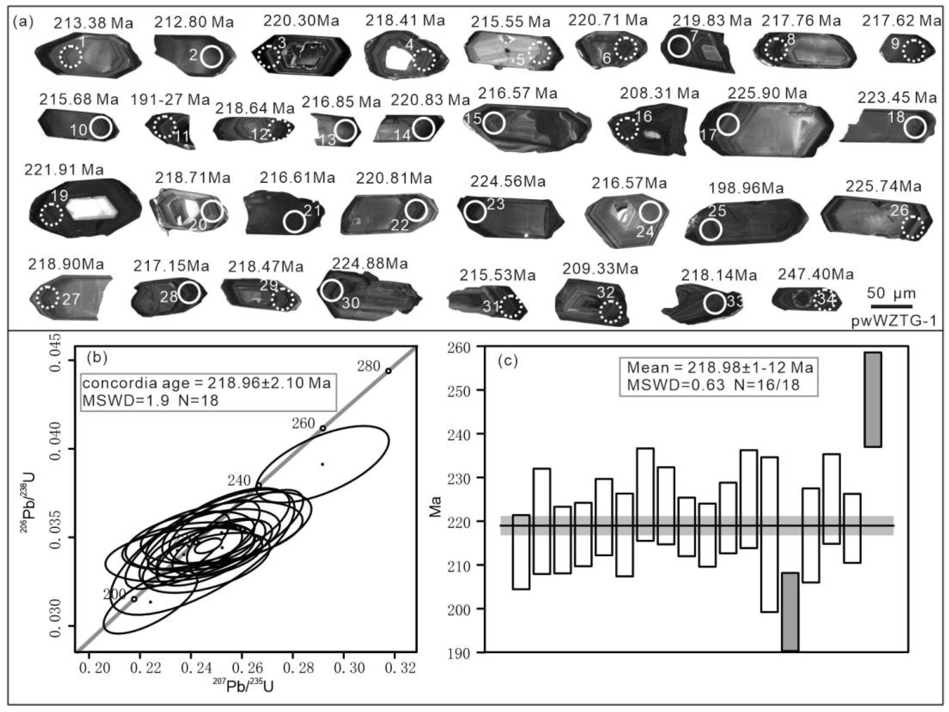 Minerals 12 00993 g004 550