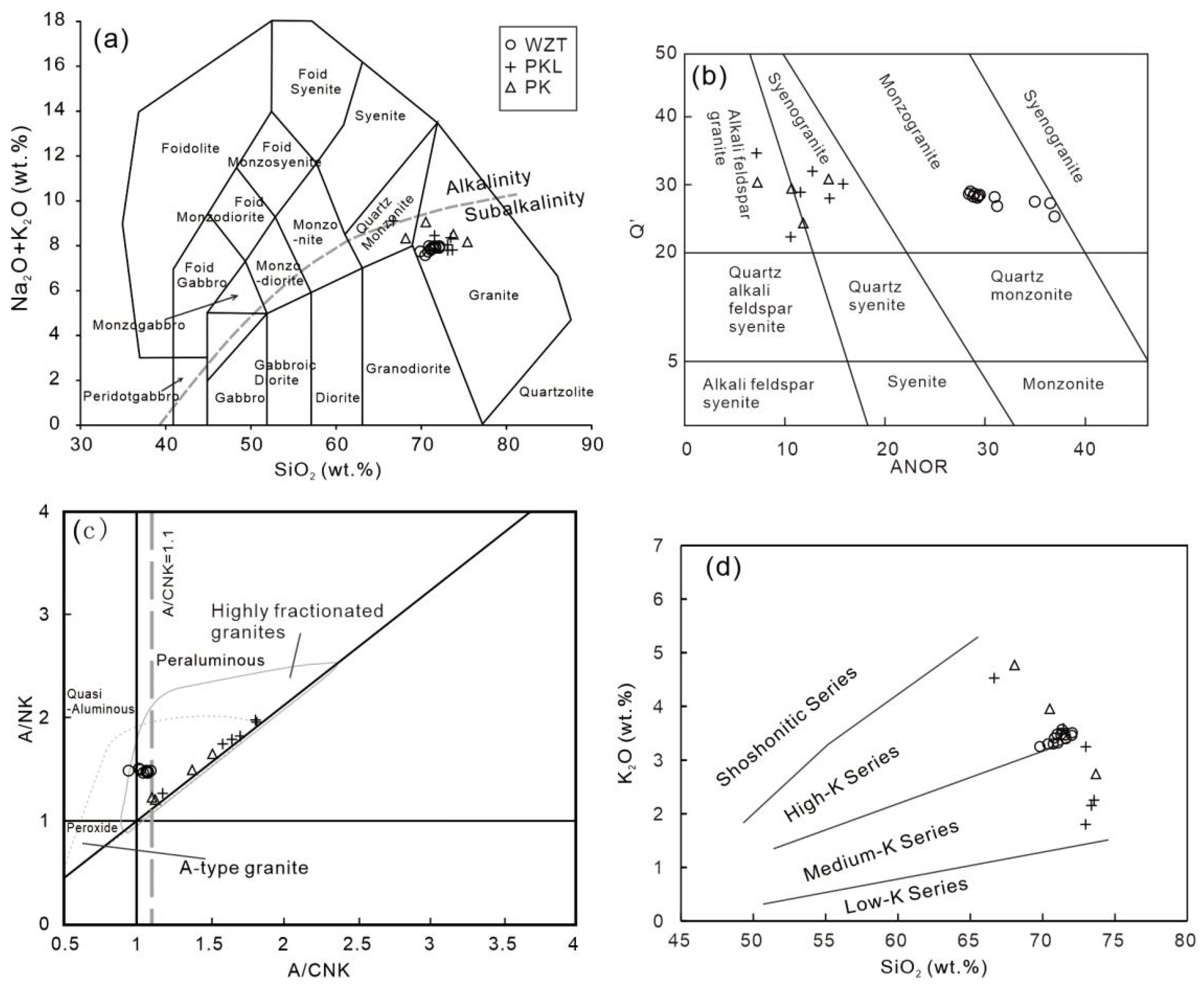 Minerals 12 00993 g006 550