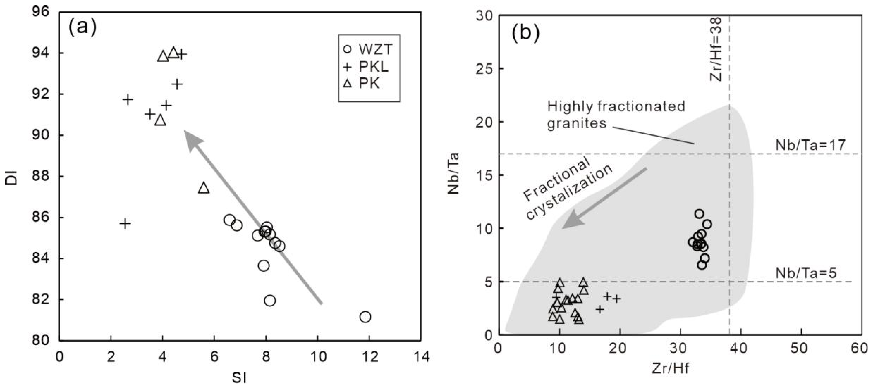Minerals 12 00993 g011 550