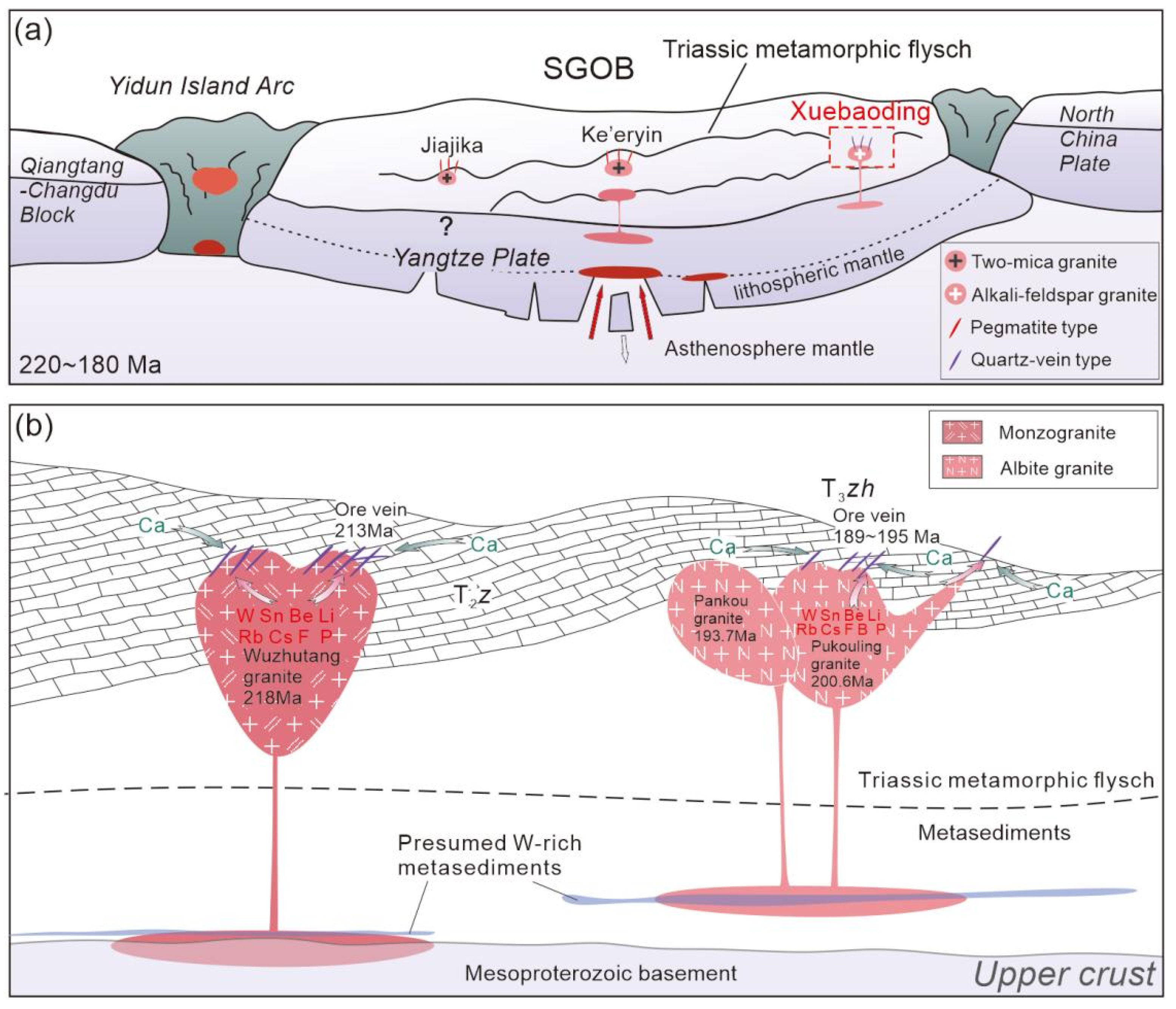 Minerals 12 00993 g012 550