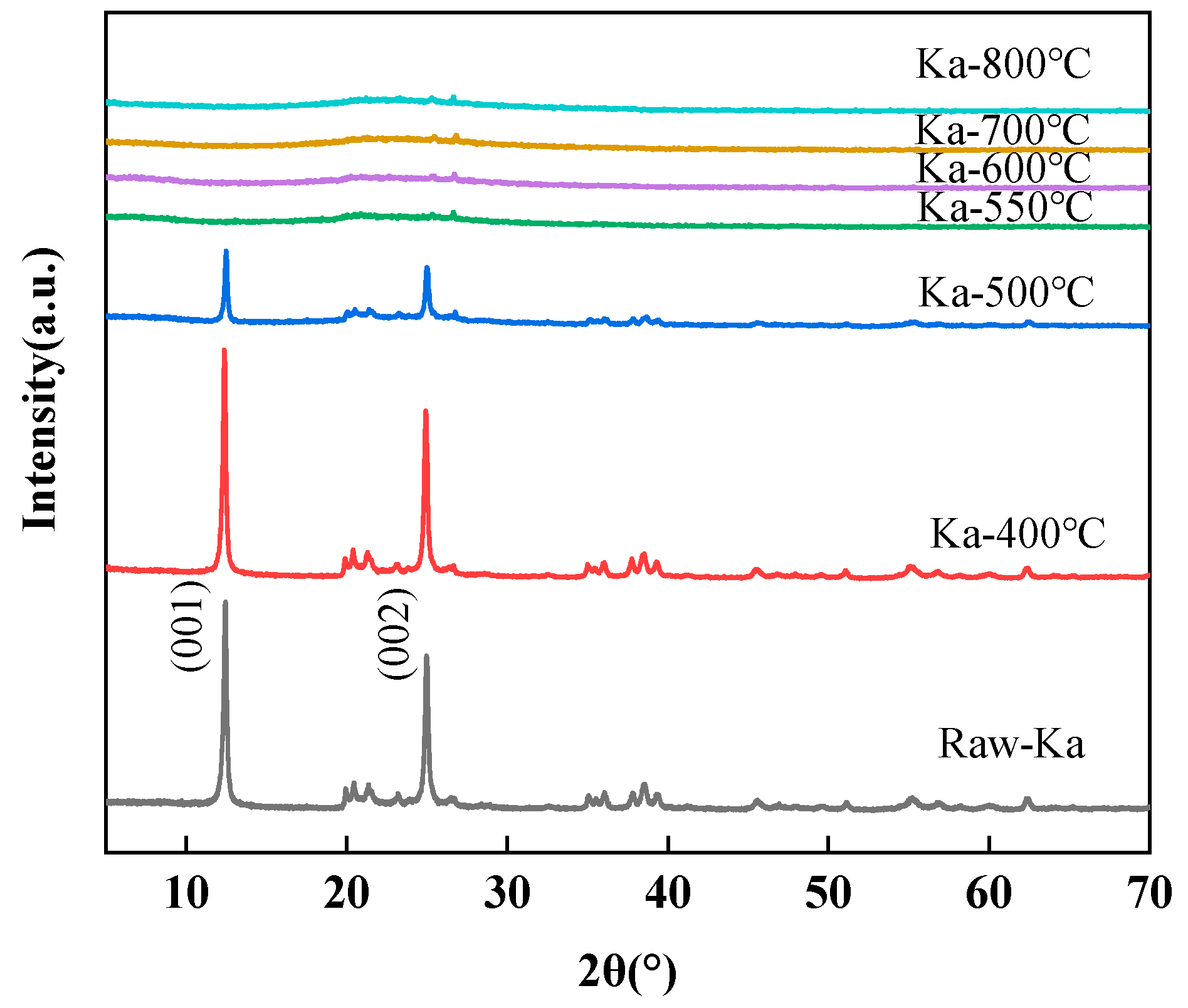 Minerals 12 00994 g0a2