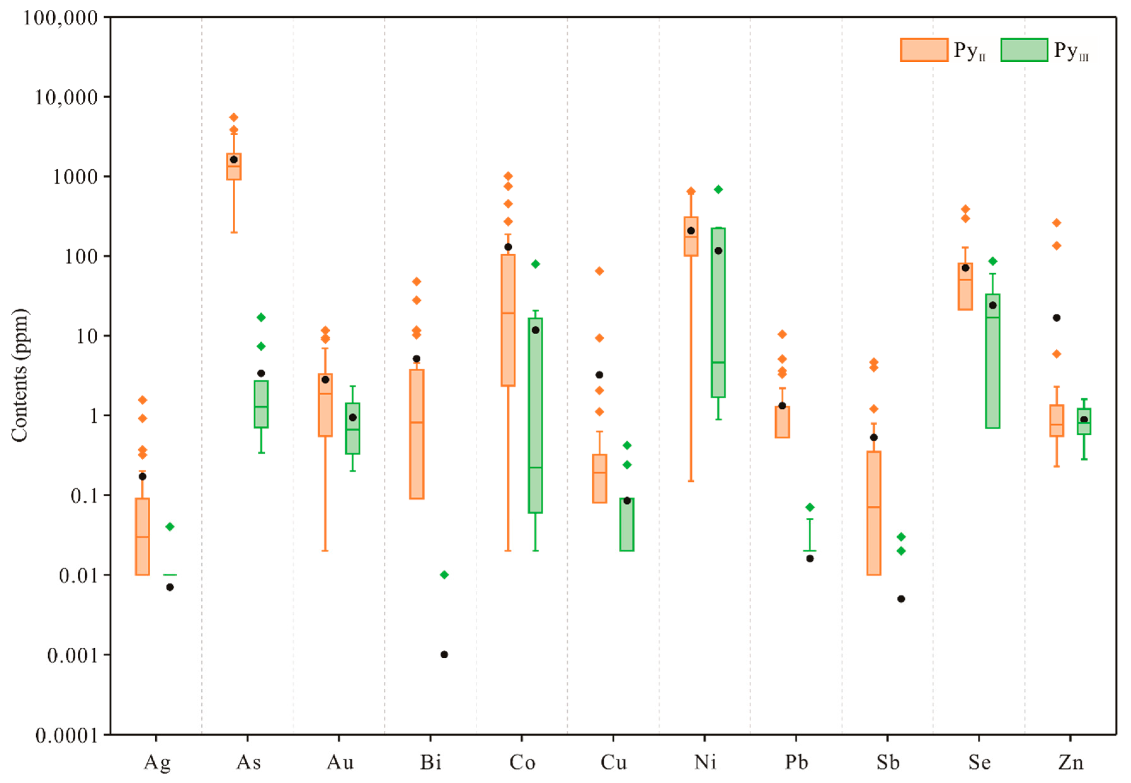 Minerals 12 00995 g006