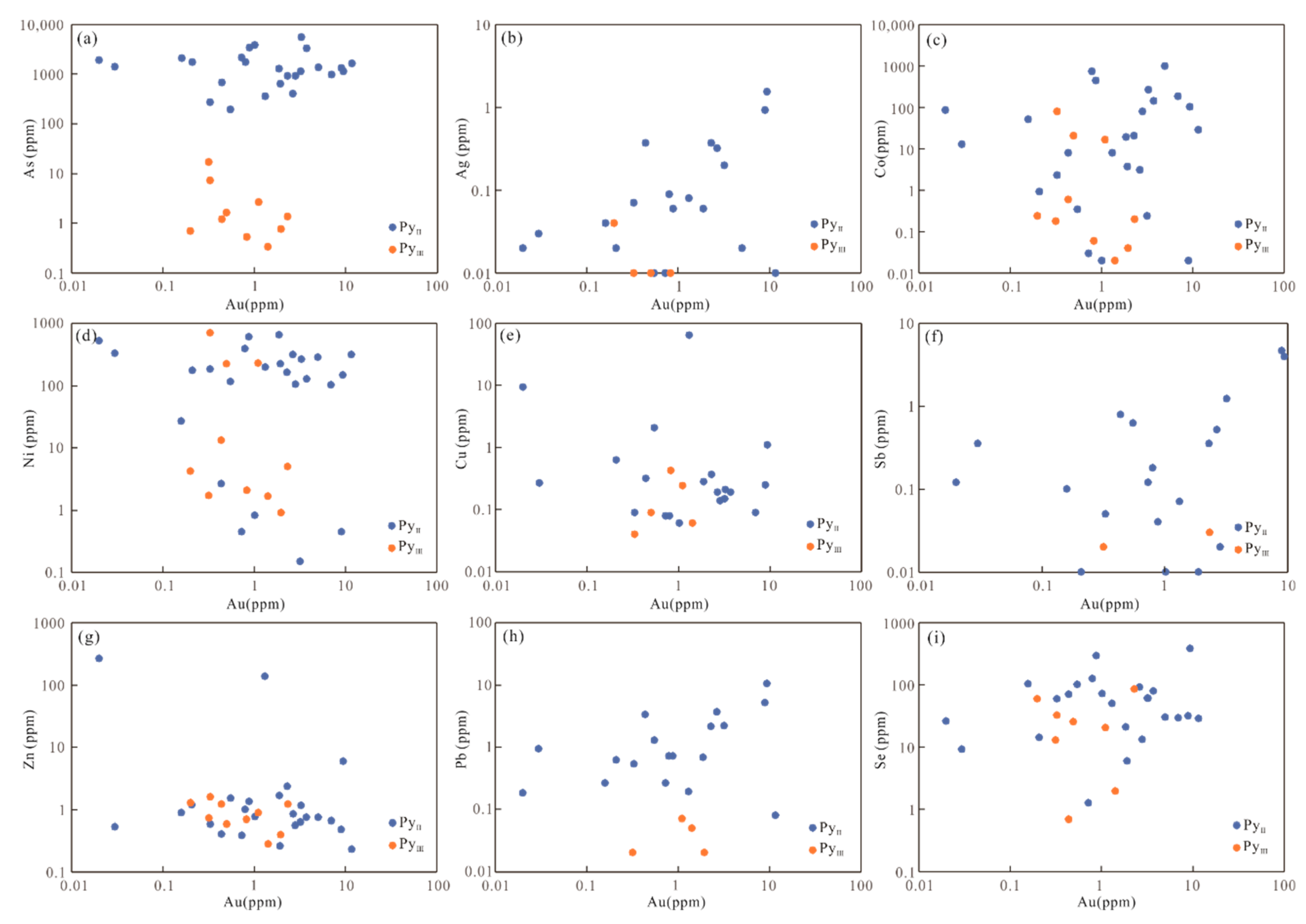 Minerals 12 00995 g007