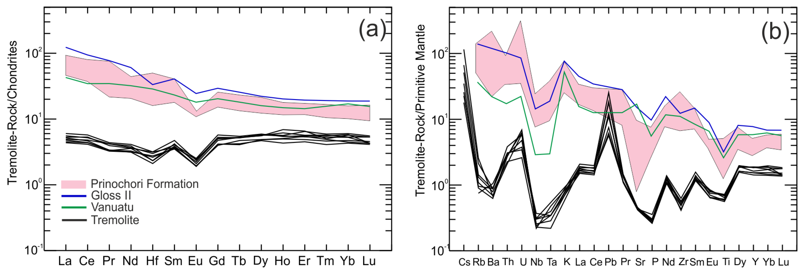 Minerals 12 01000 g007