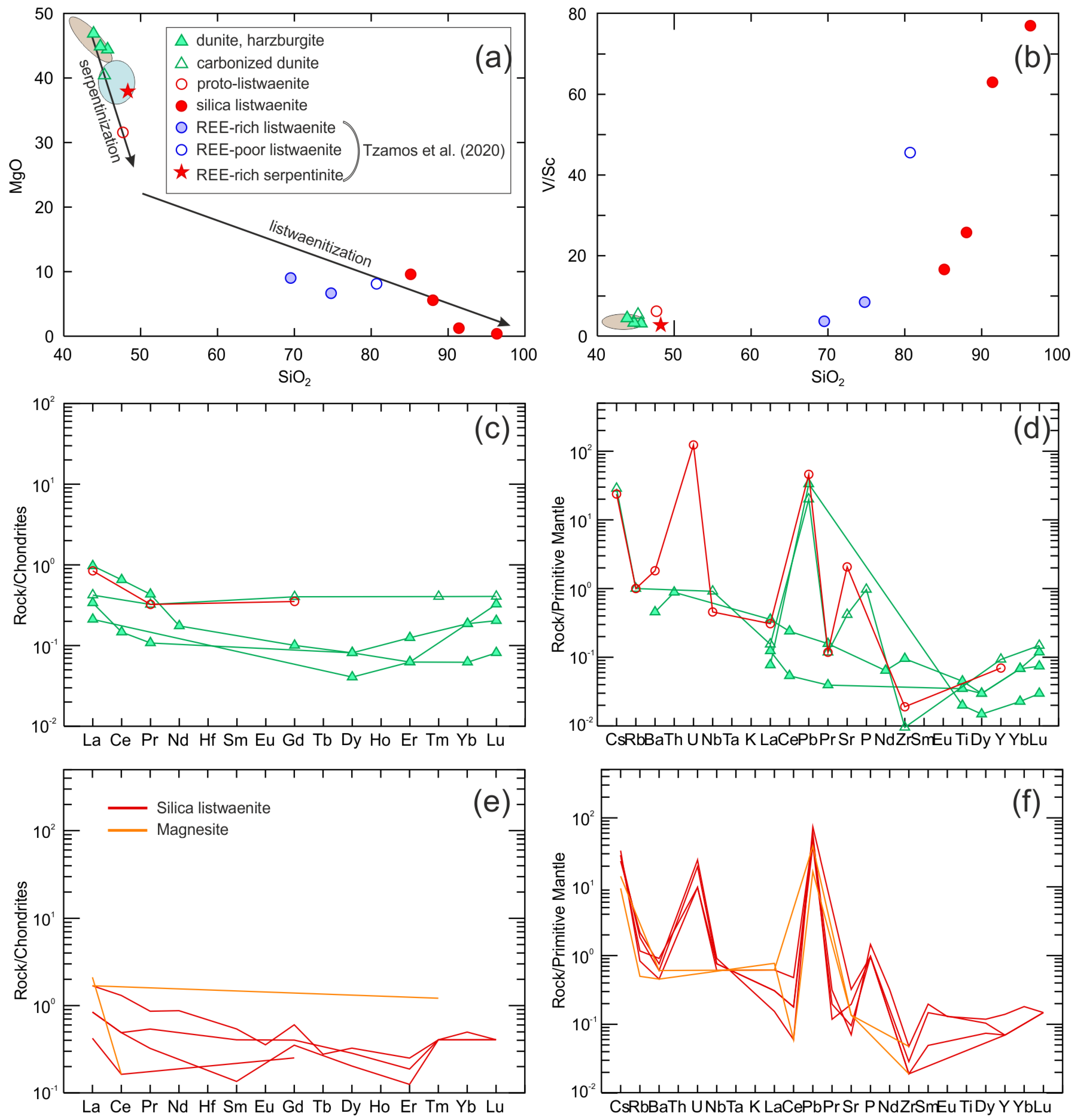 Minerals 12 01000 g008