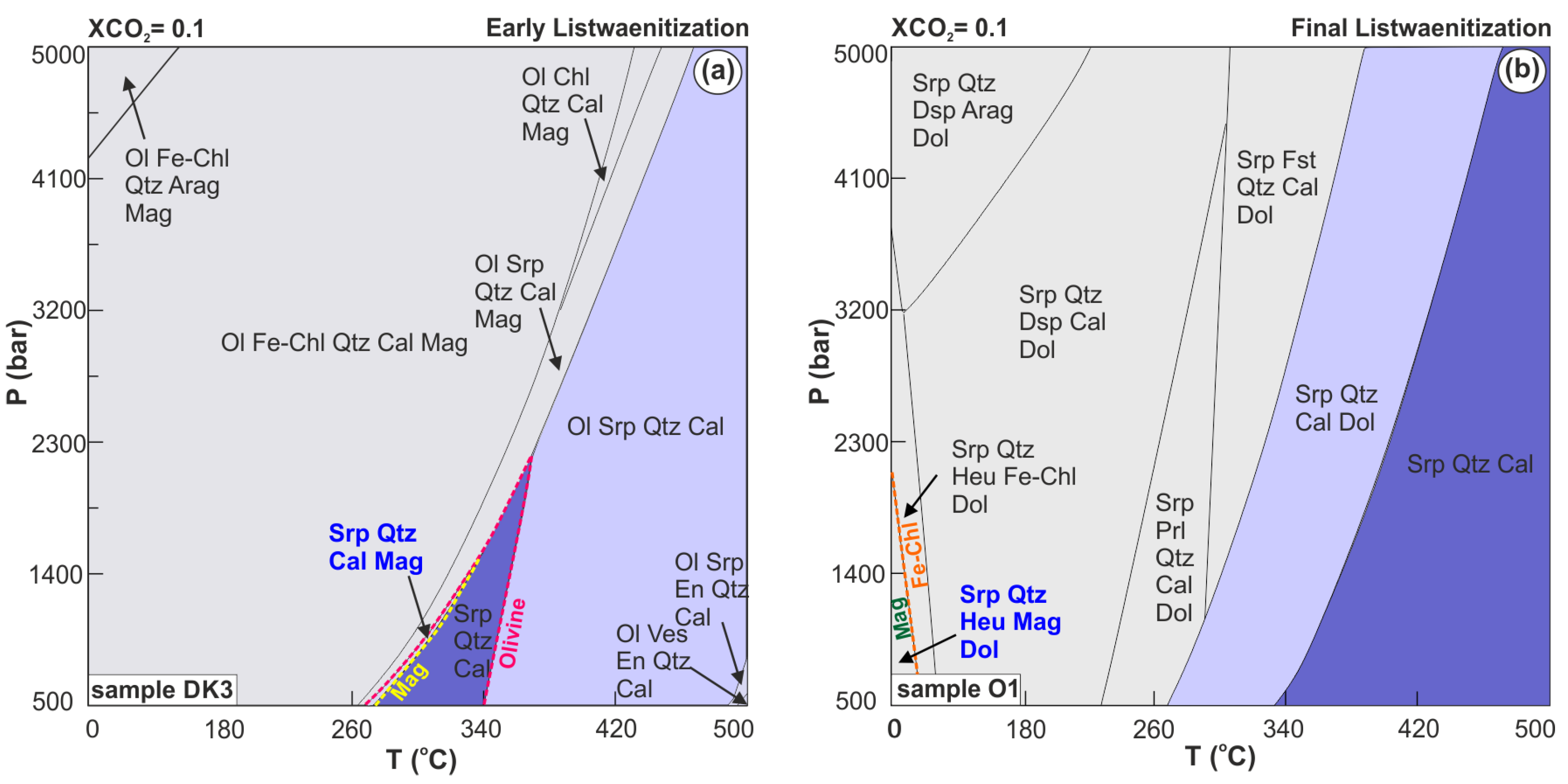 Minerals 12 01000 g010
