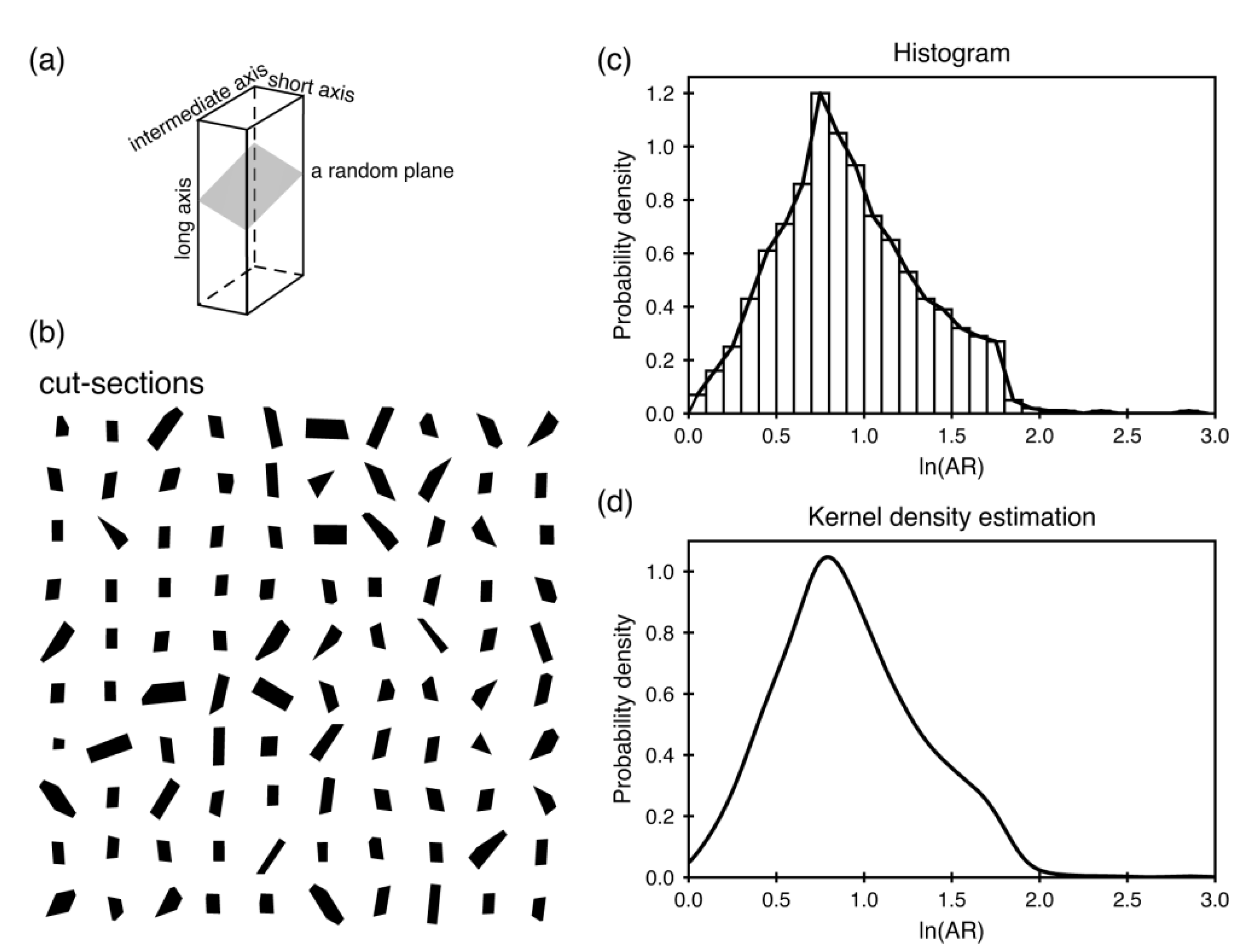 Minerals 12 01001 g001