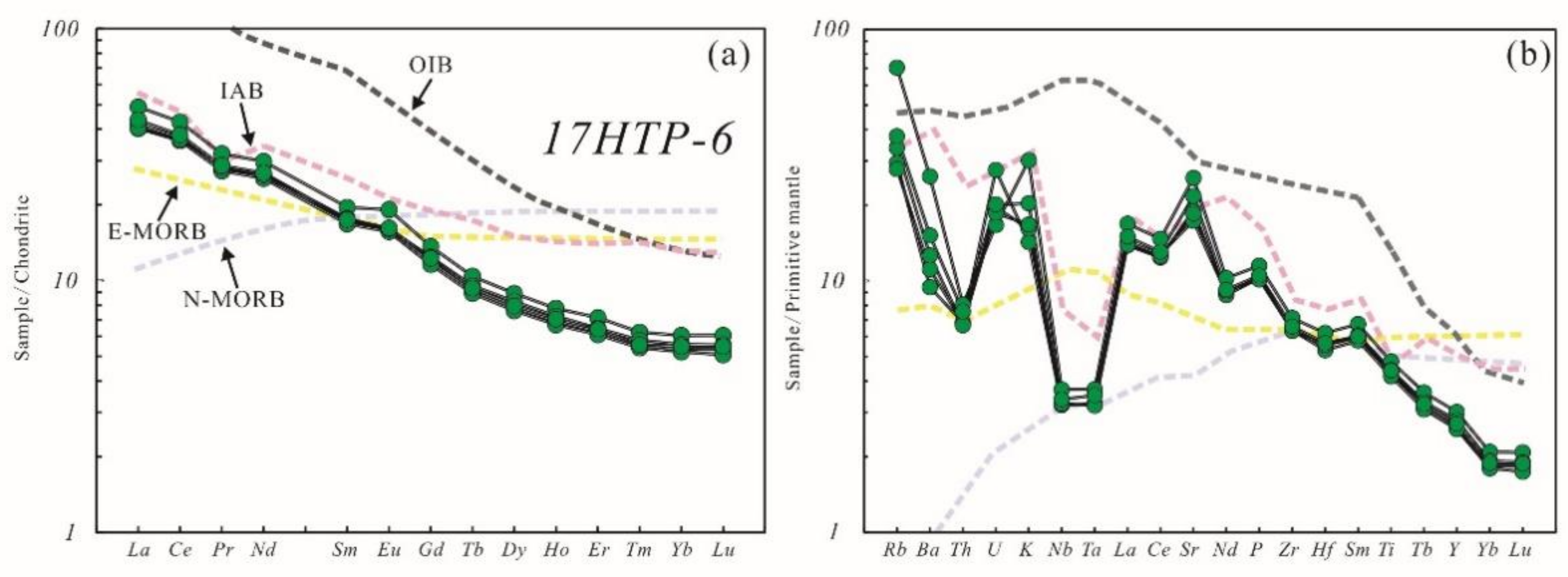 Minerals 12 01002 g005 550
