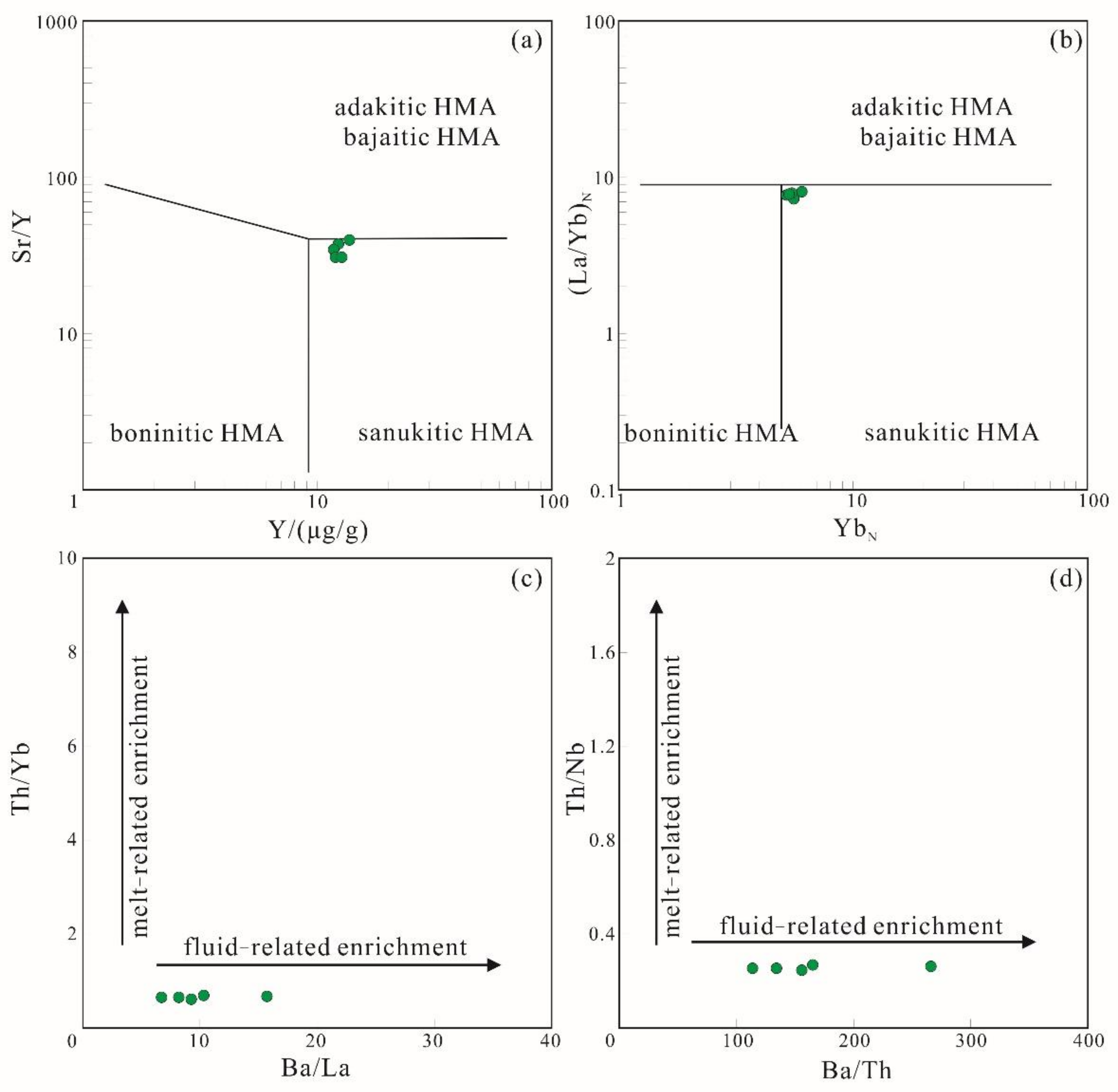 Minerals 12 01002 g009 550