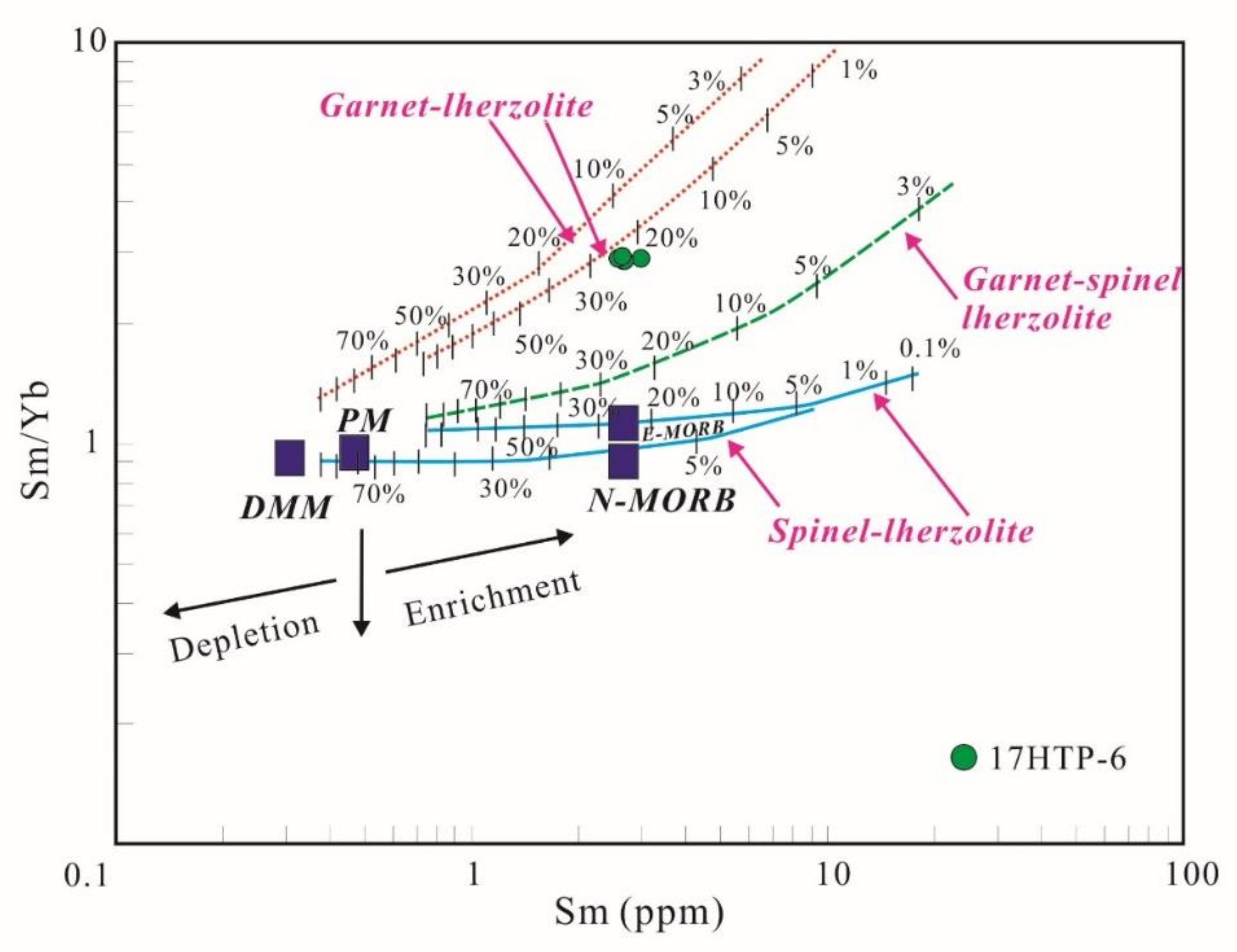 Minerals 12 01002 g010 550