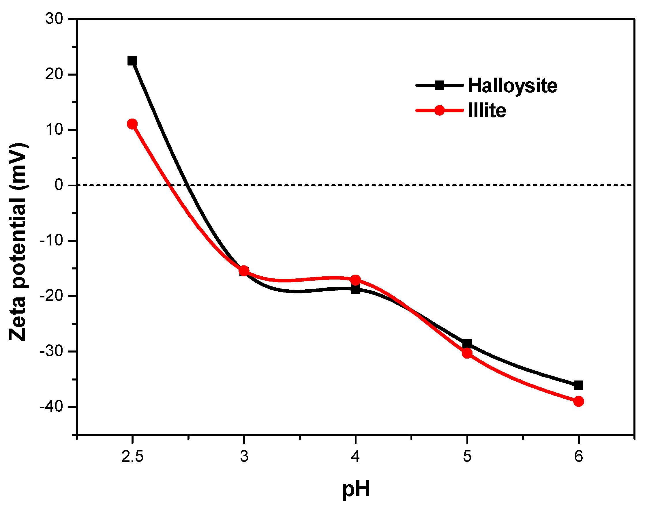 Minerals 12 01003 g003 550