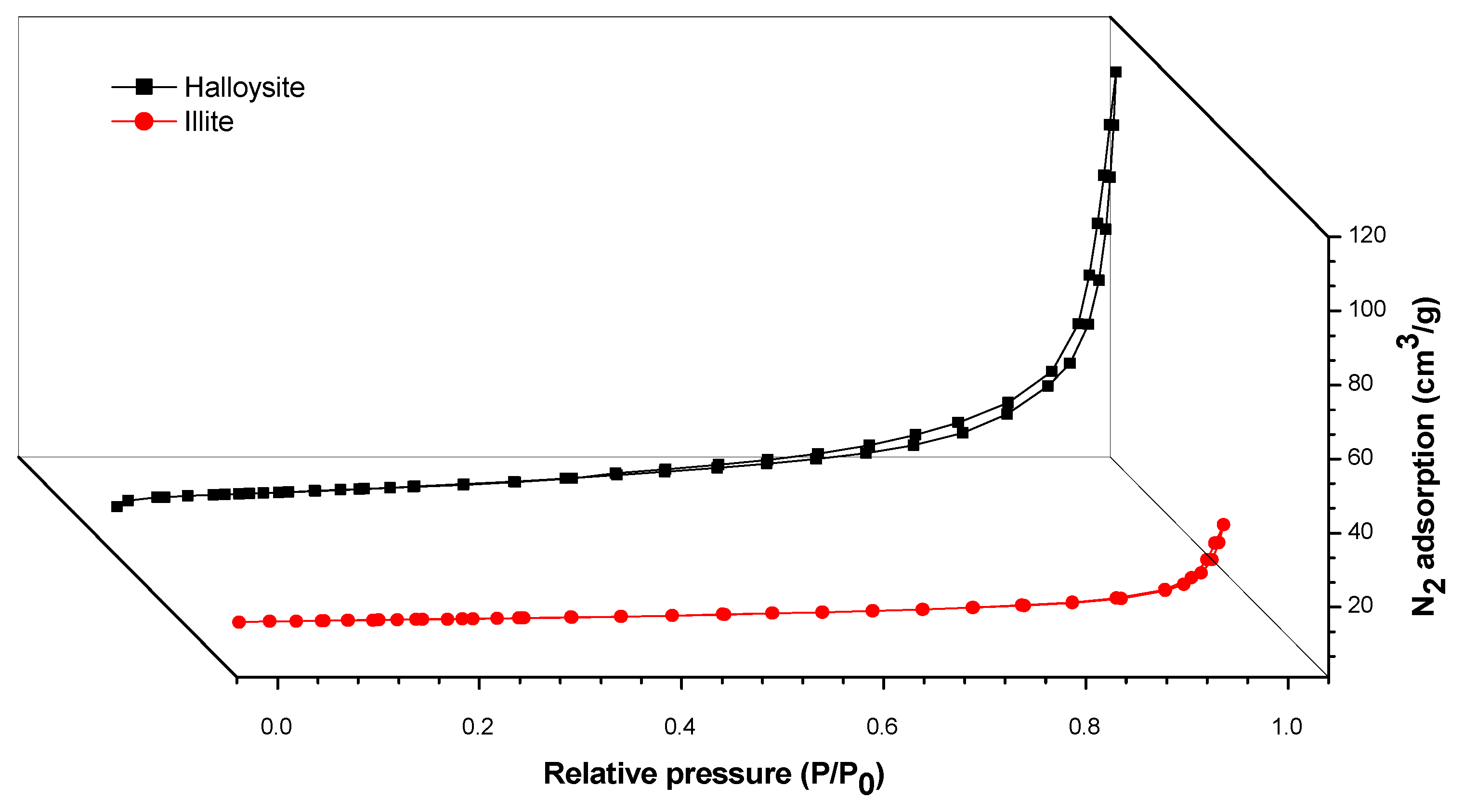 Minerals 12 01003 g004 550