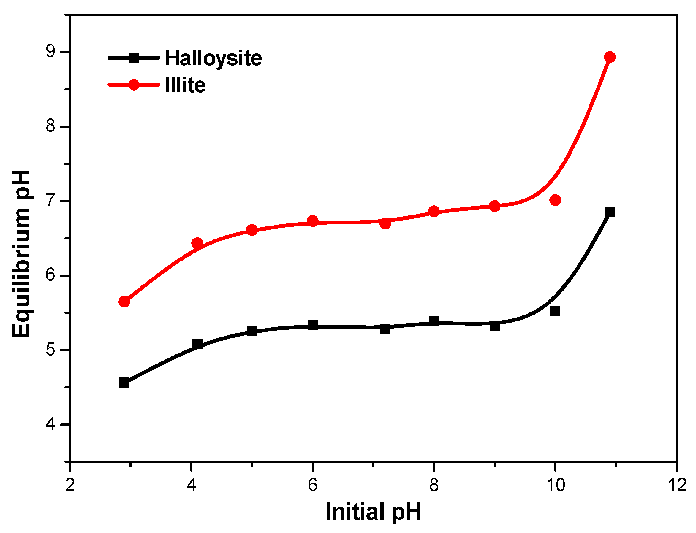 Minerals 12 01003 g005 550