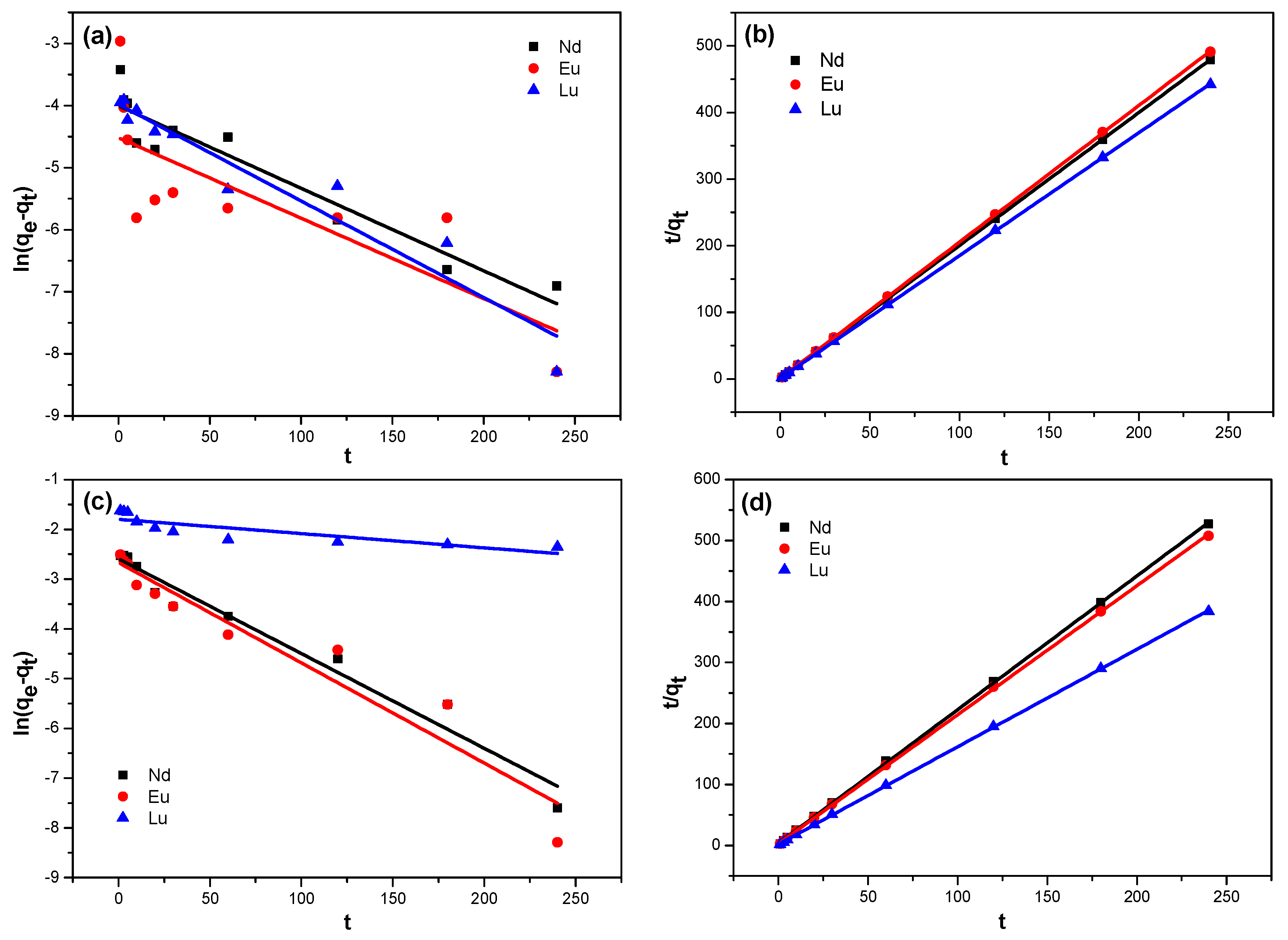 Minerals 12 01003 g007 550