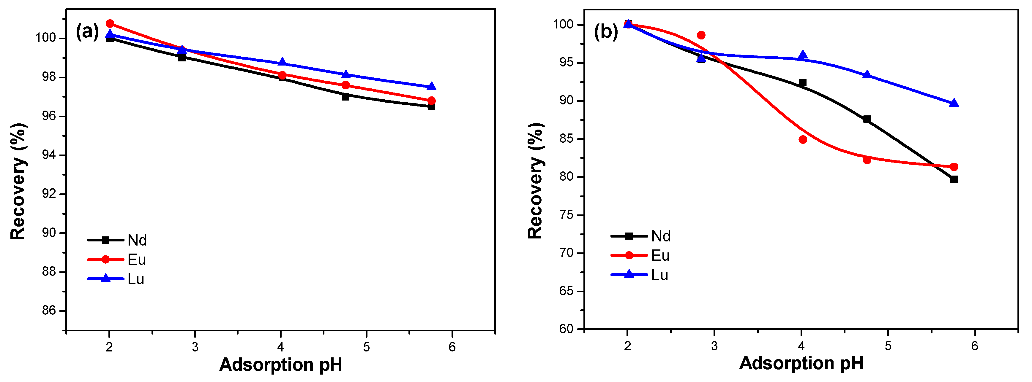 Minerals 12 01003 g009 550
