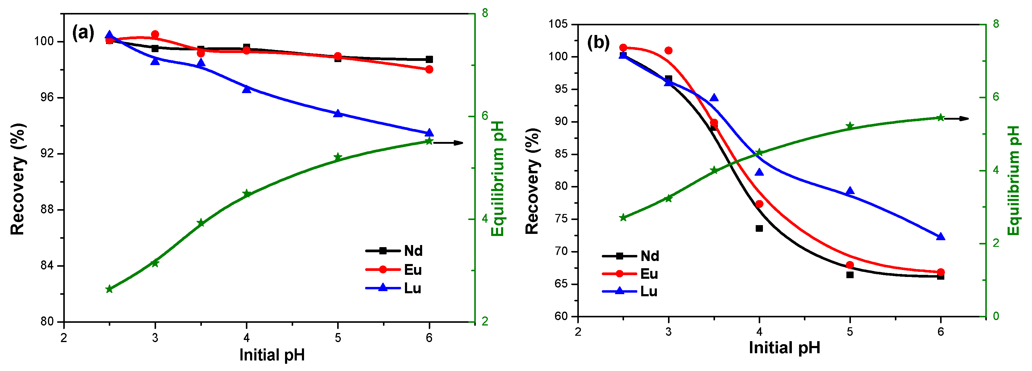 Minerals 12 01003 g010 550