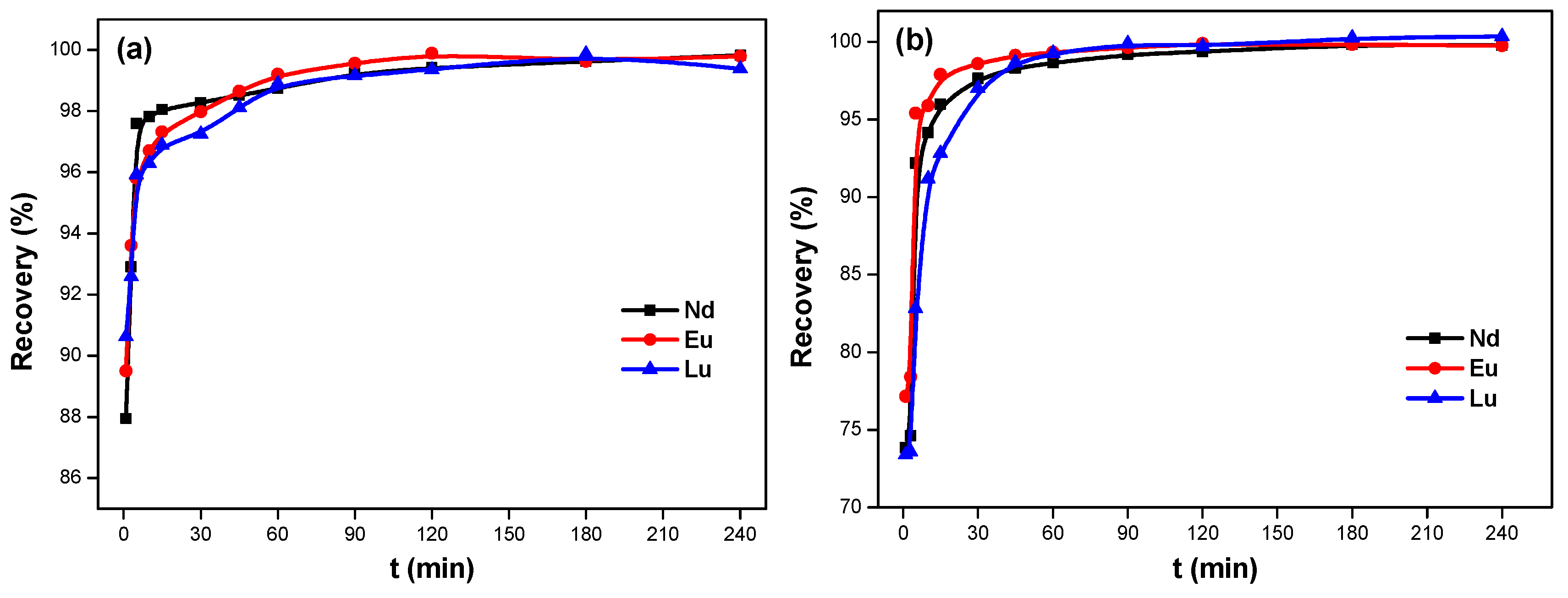 Minerals 12 01003 g012 550