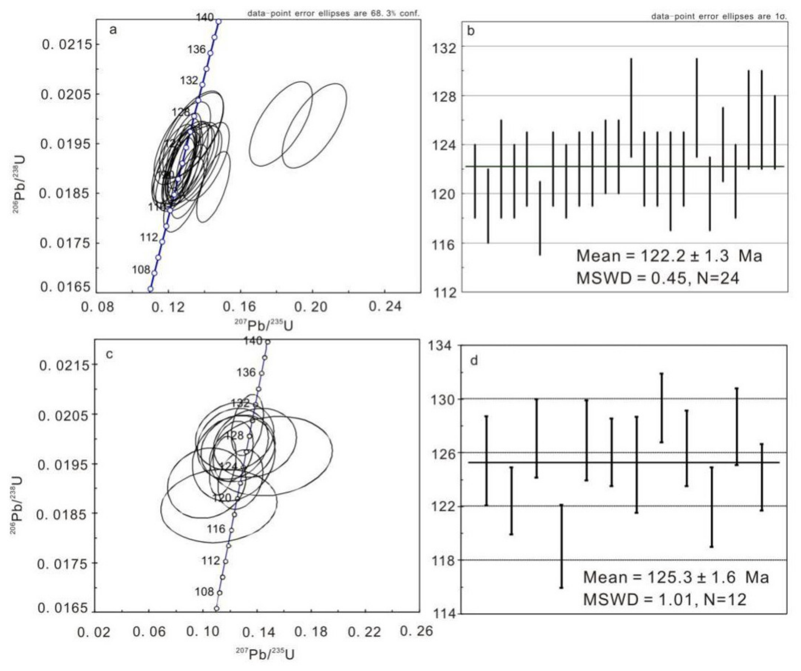 Minerals 12 01004 g006