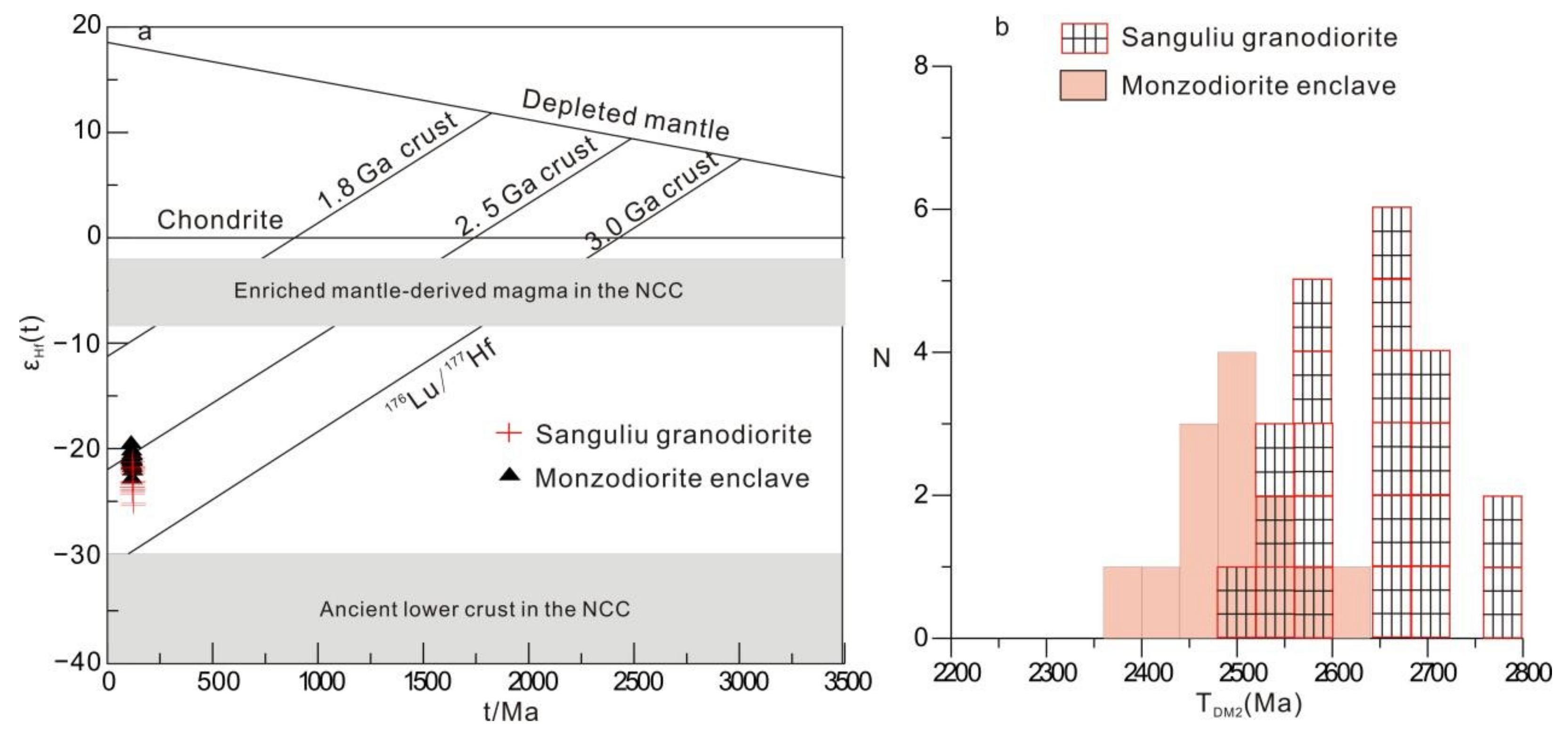 Minerals 12 01004 g007