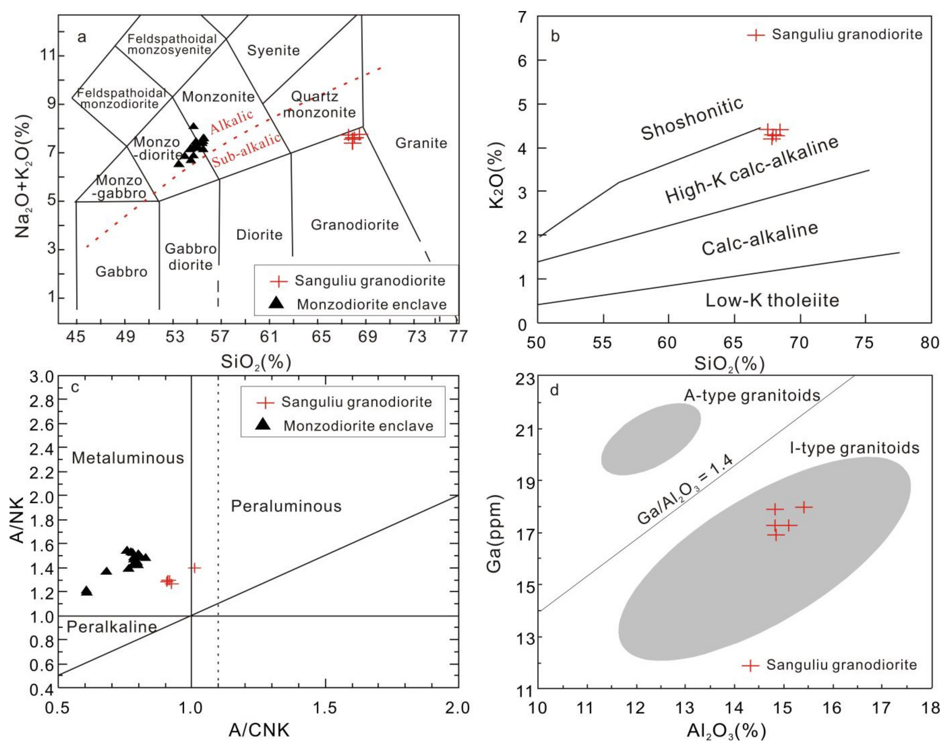 Minerals 12 01004 g008