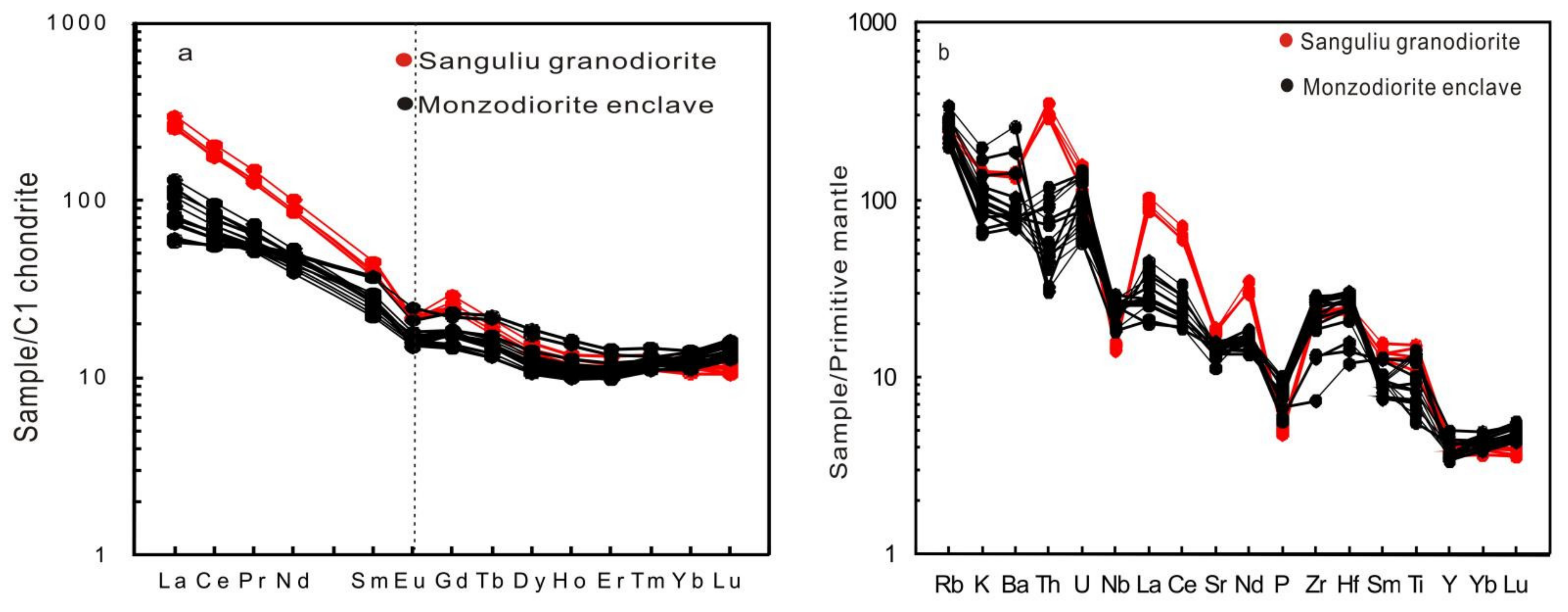 Minerals 12 01004 g009