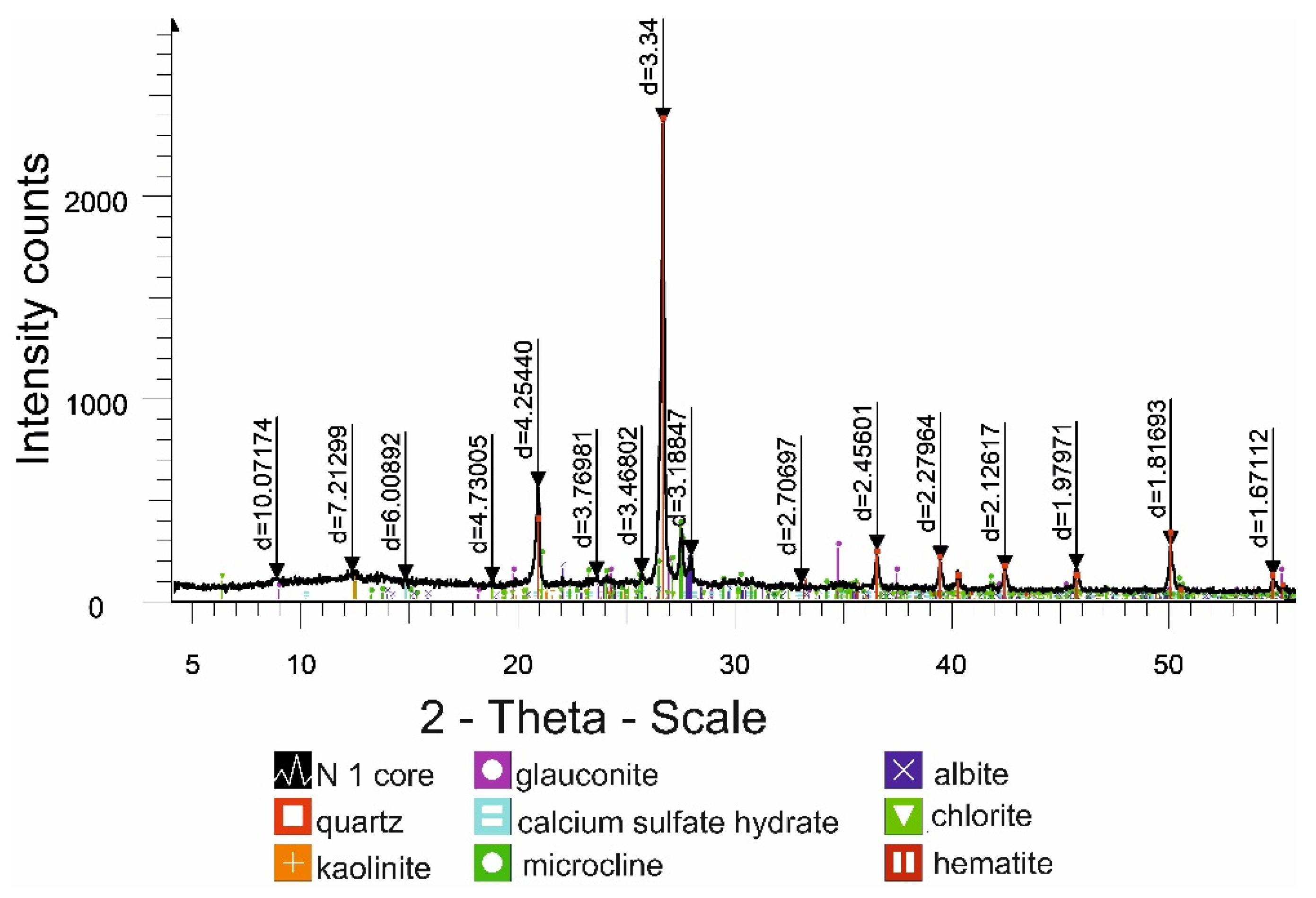 Minerals 12 01005 g001 550