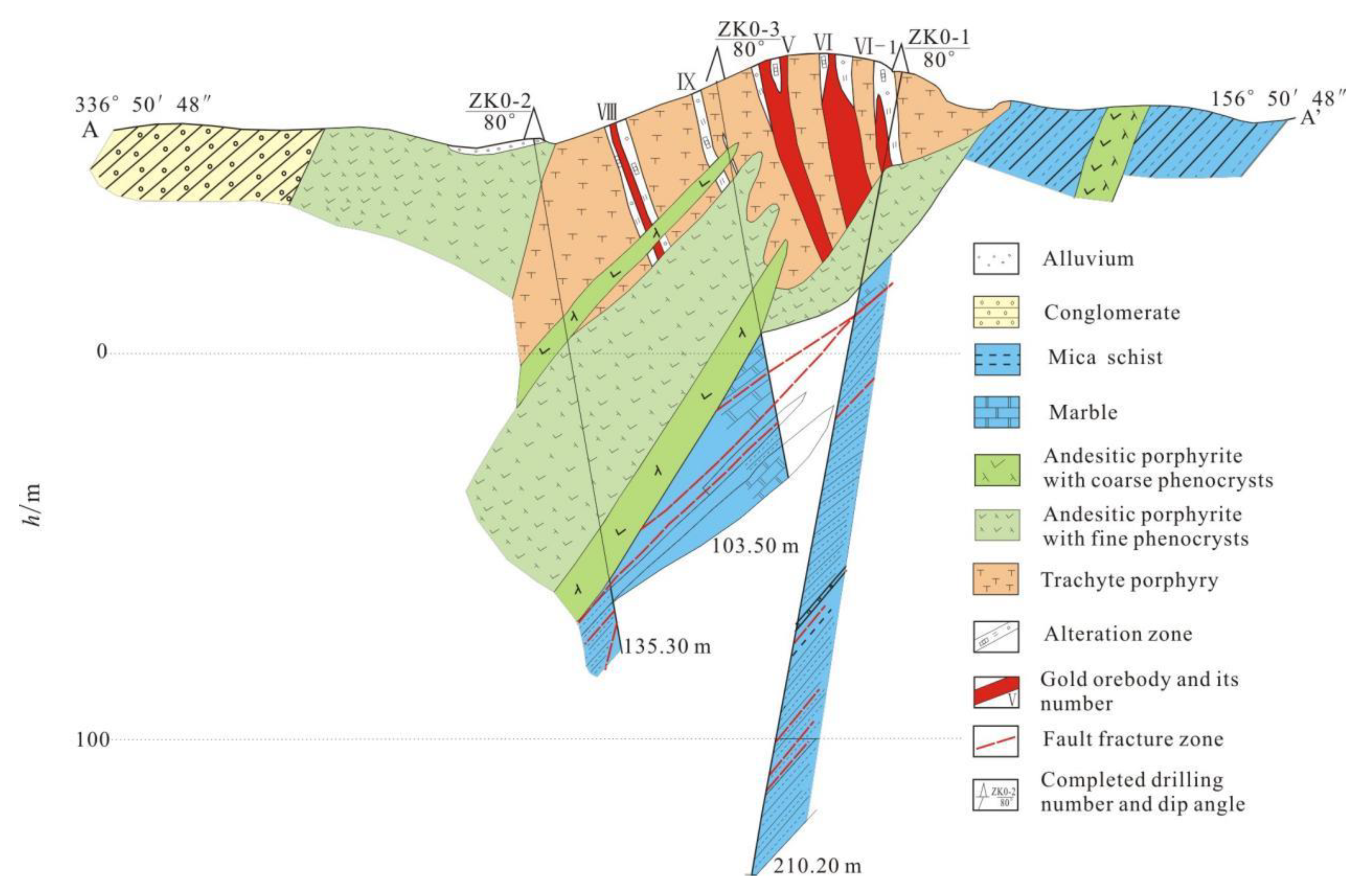 Minerals 12 01008 g003 550