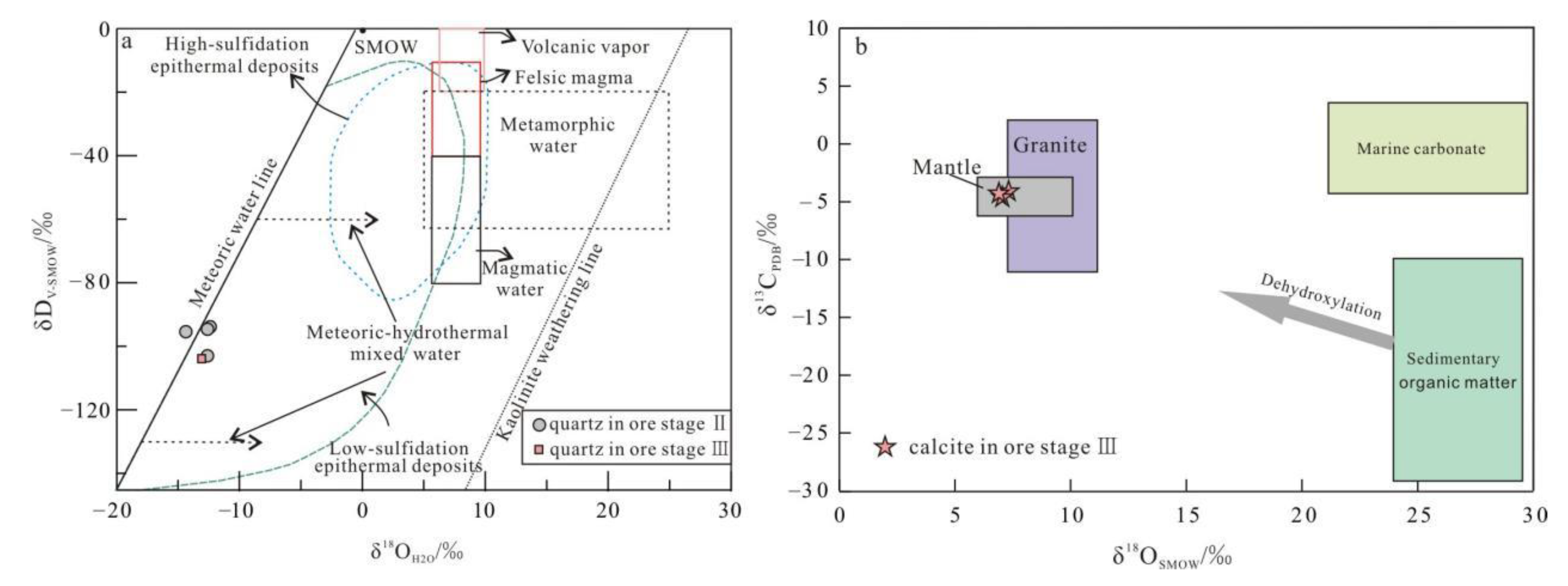 Minerals 12 01008 g007 550