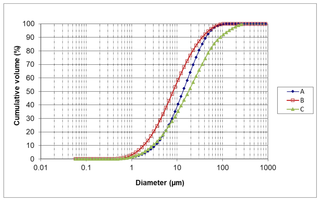 Minerals 12 01011 g004 550