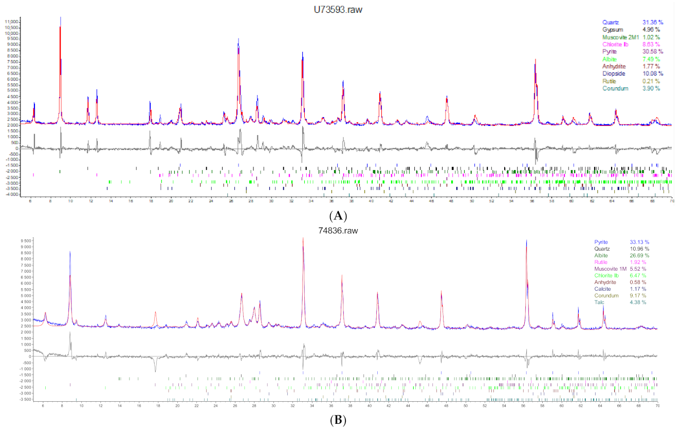 Minerals 12 01011 g005a 550