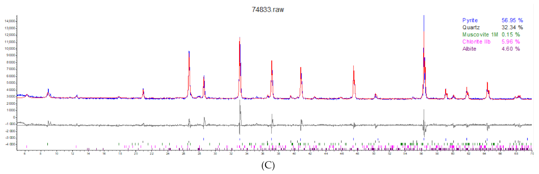 Minerals 12 01011 g005b 550