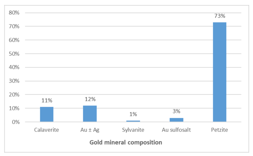 Minerals 12 01011 g006 550