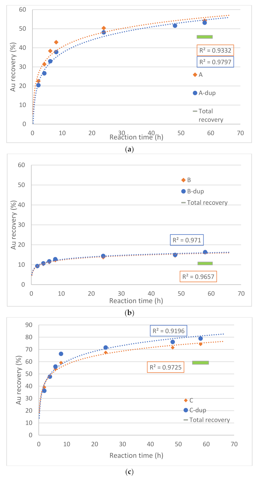 Minerals 12 01011 g007 550