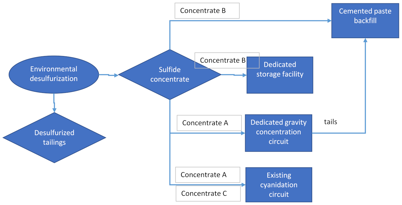 Minerals 12 01011 g008 550