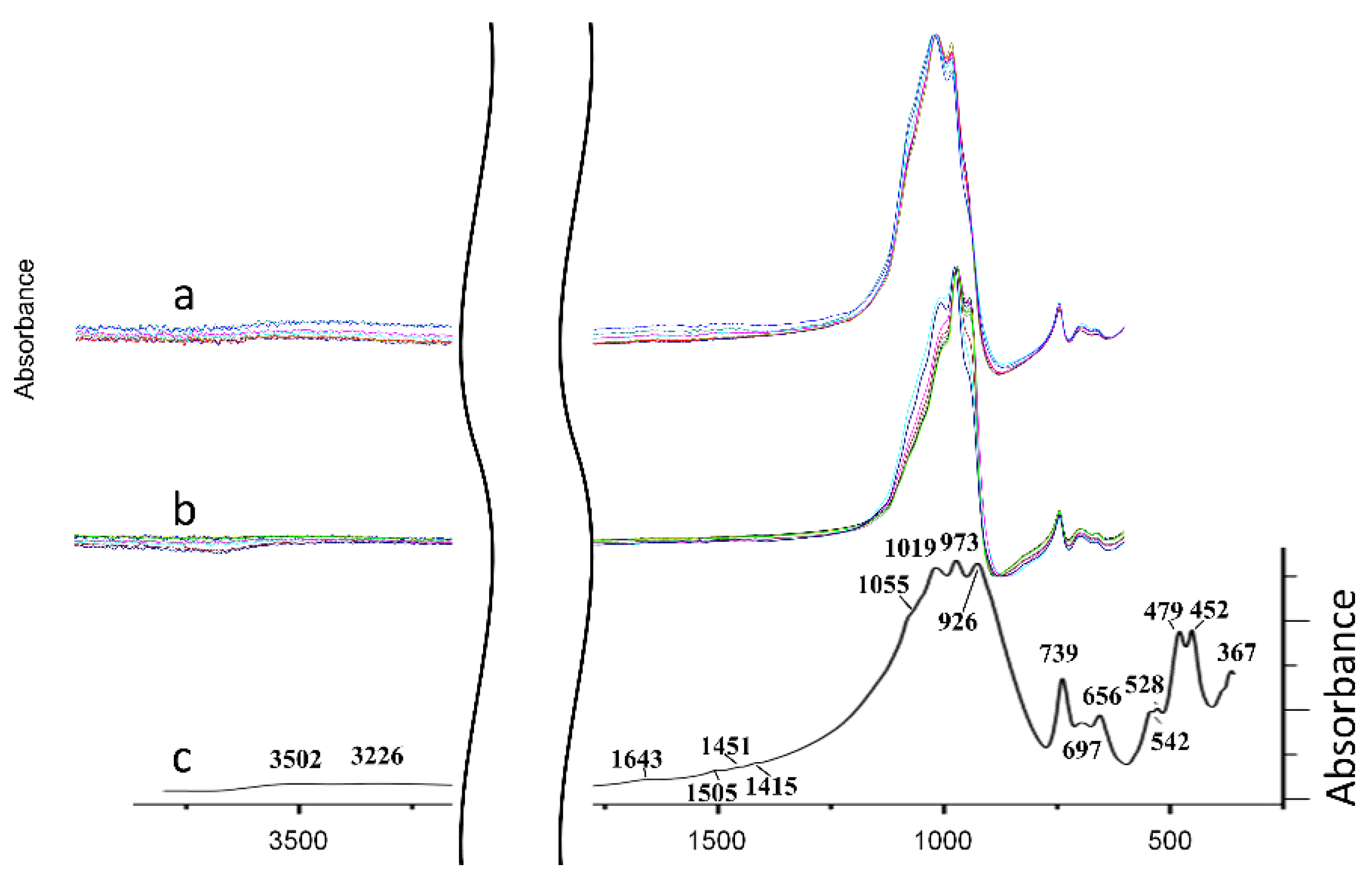 Minerals 12 01015 g006