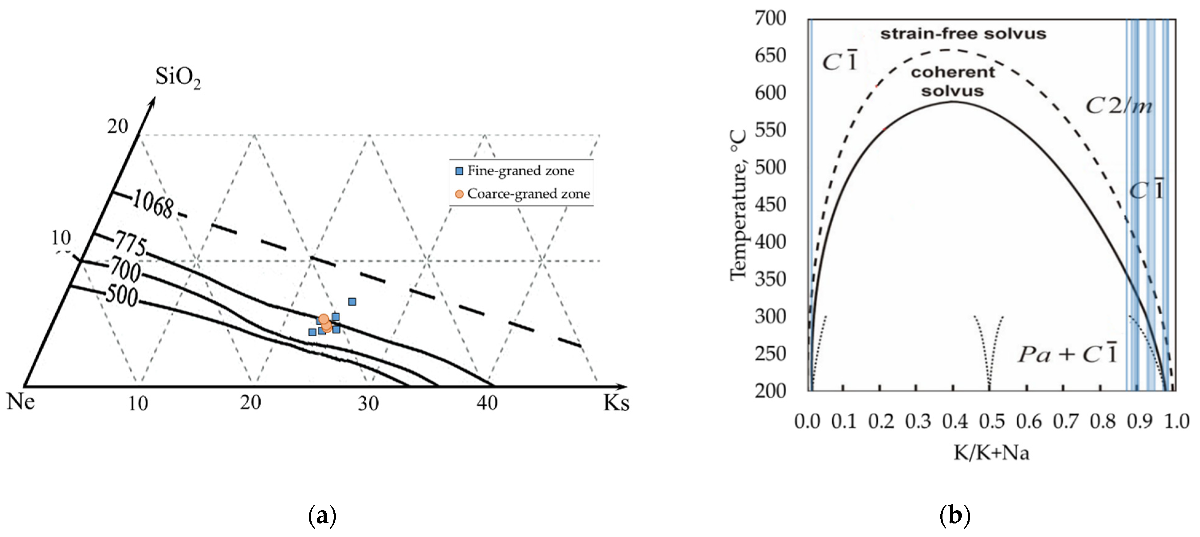 Minerals 12 01015 g009